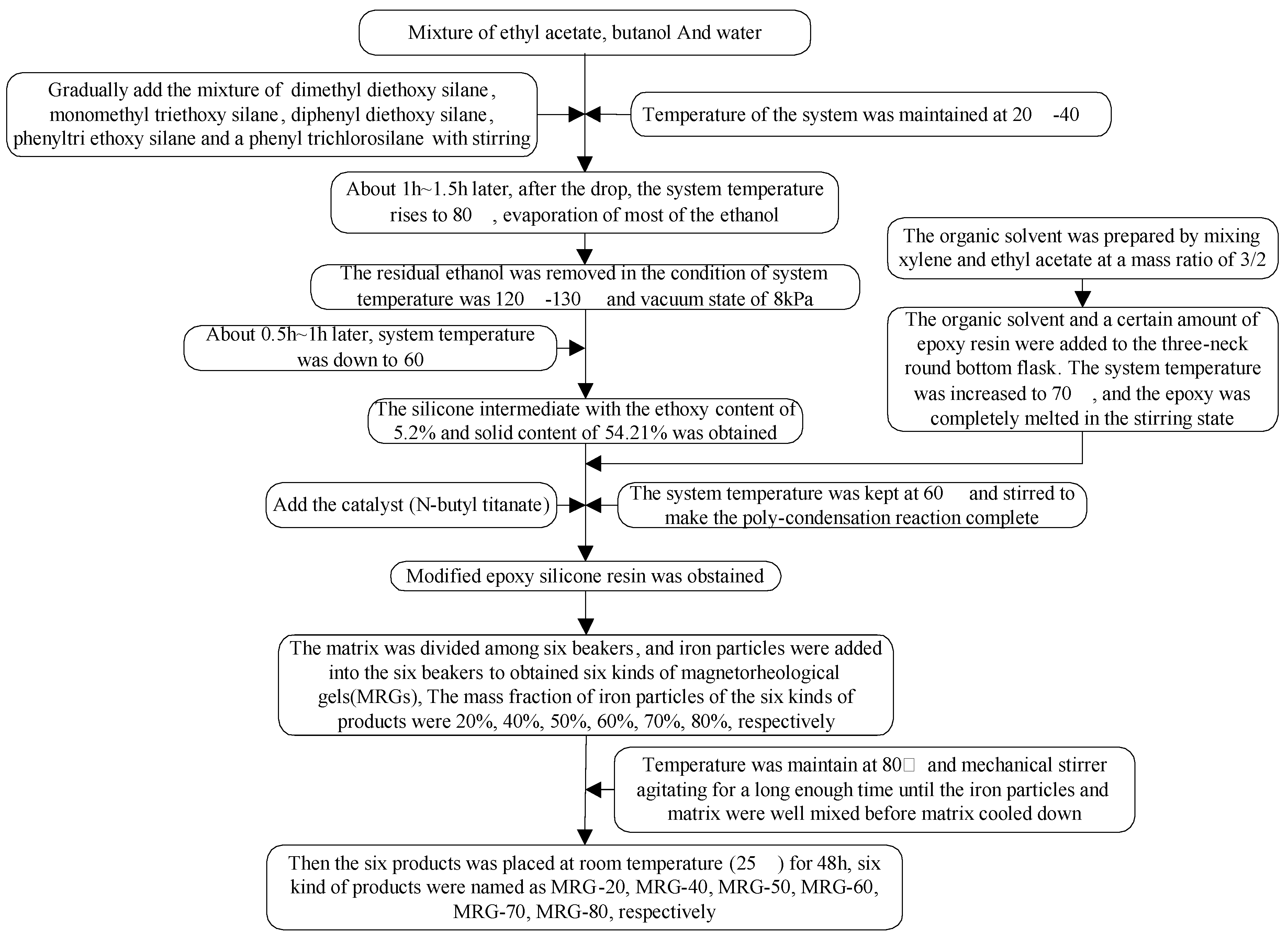 Materials 15 04161 g001