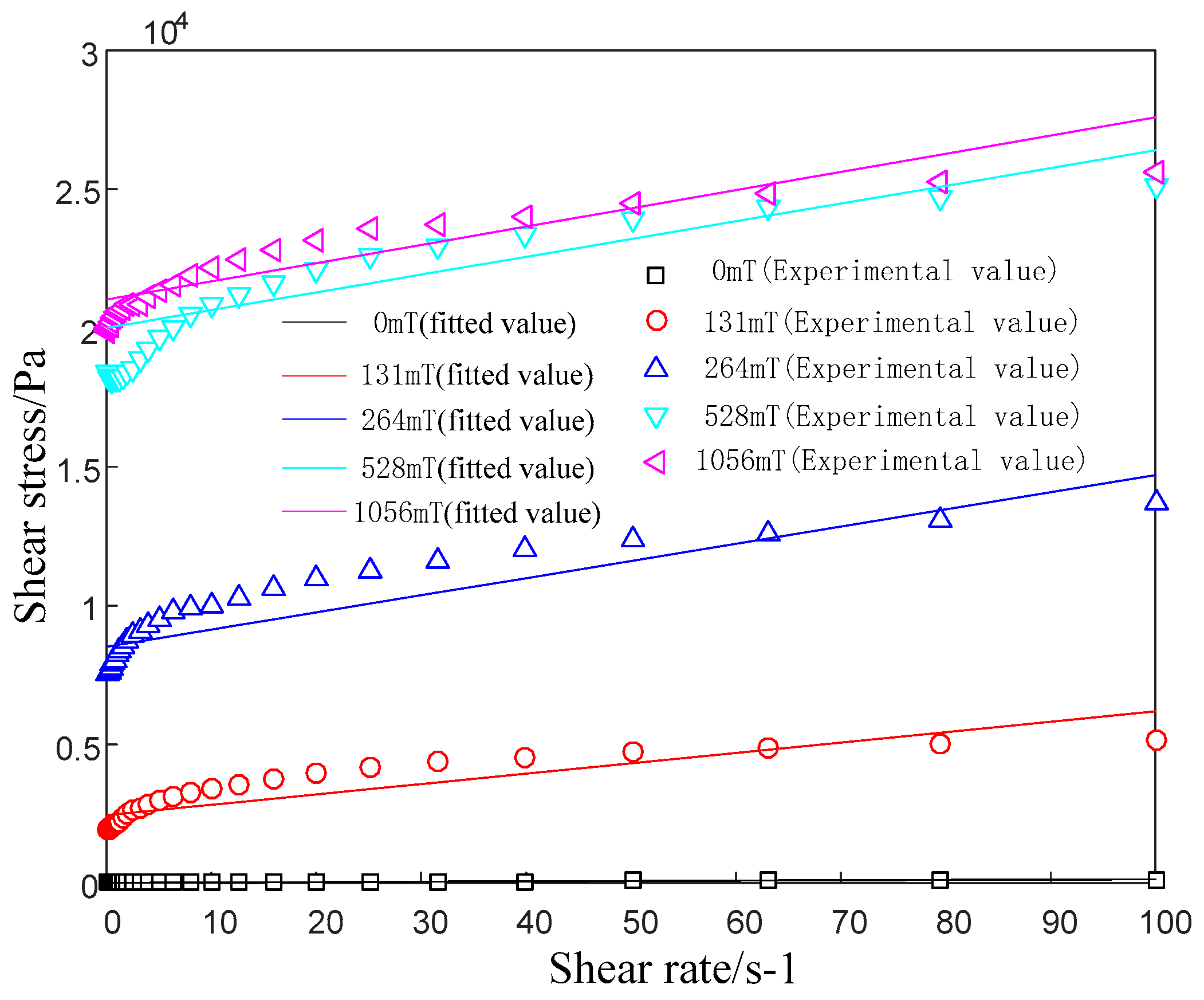 Materials 15 04161 g003