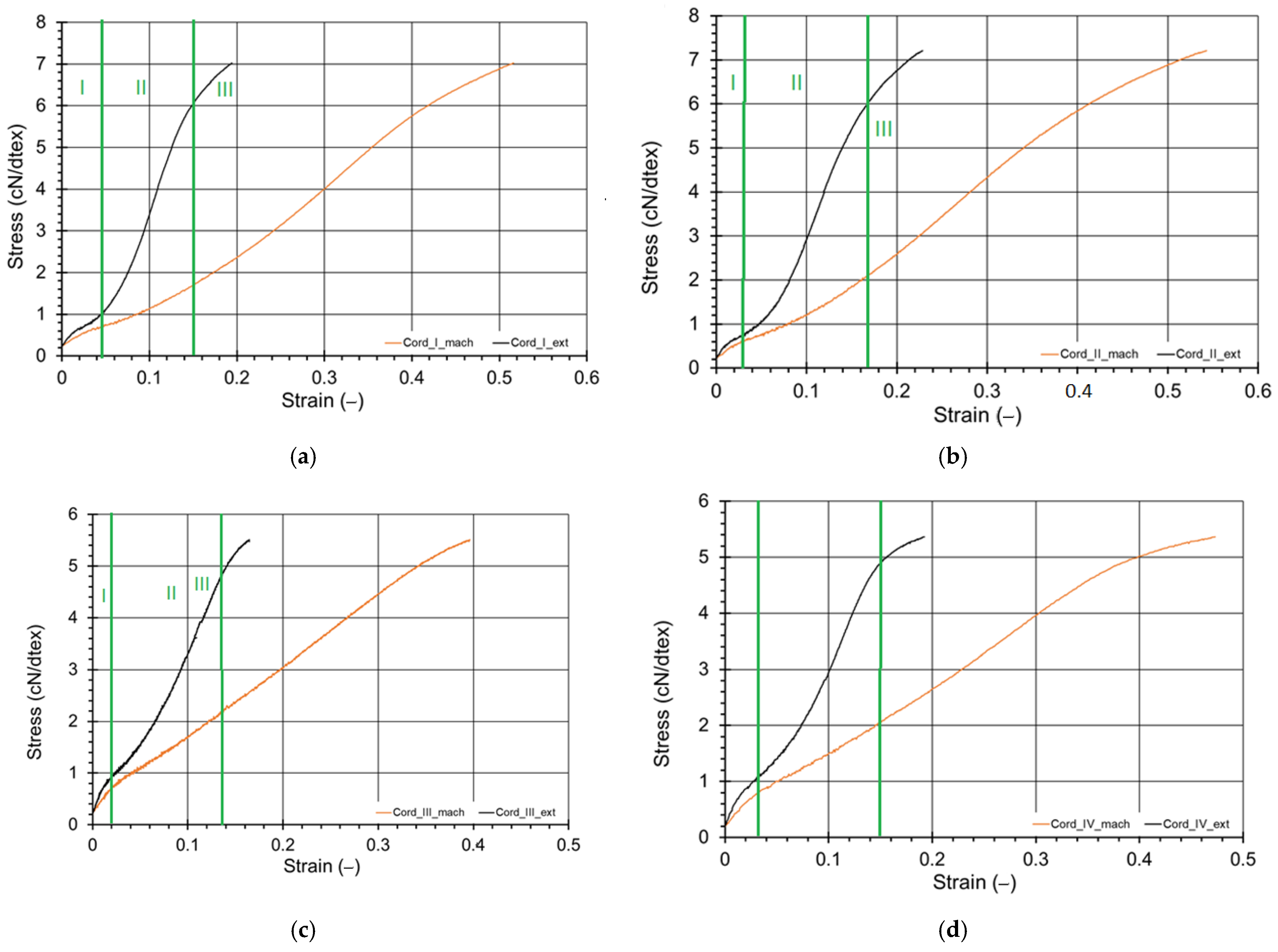 Materials 15 04163 g008