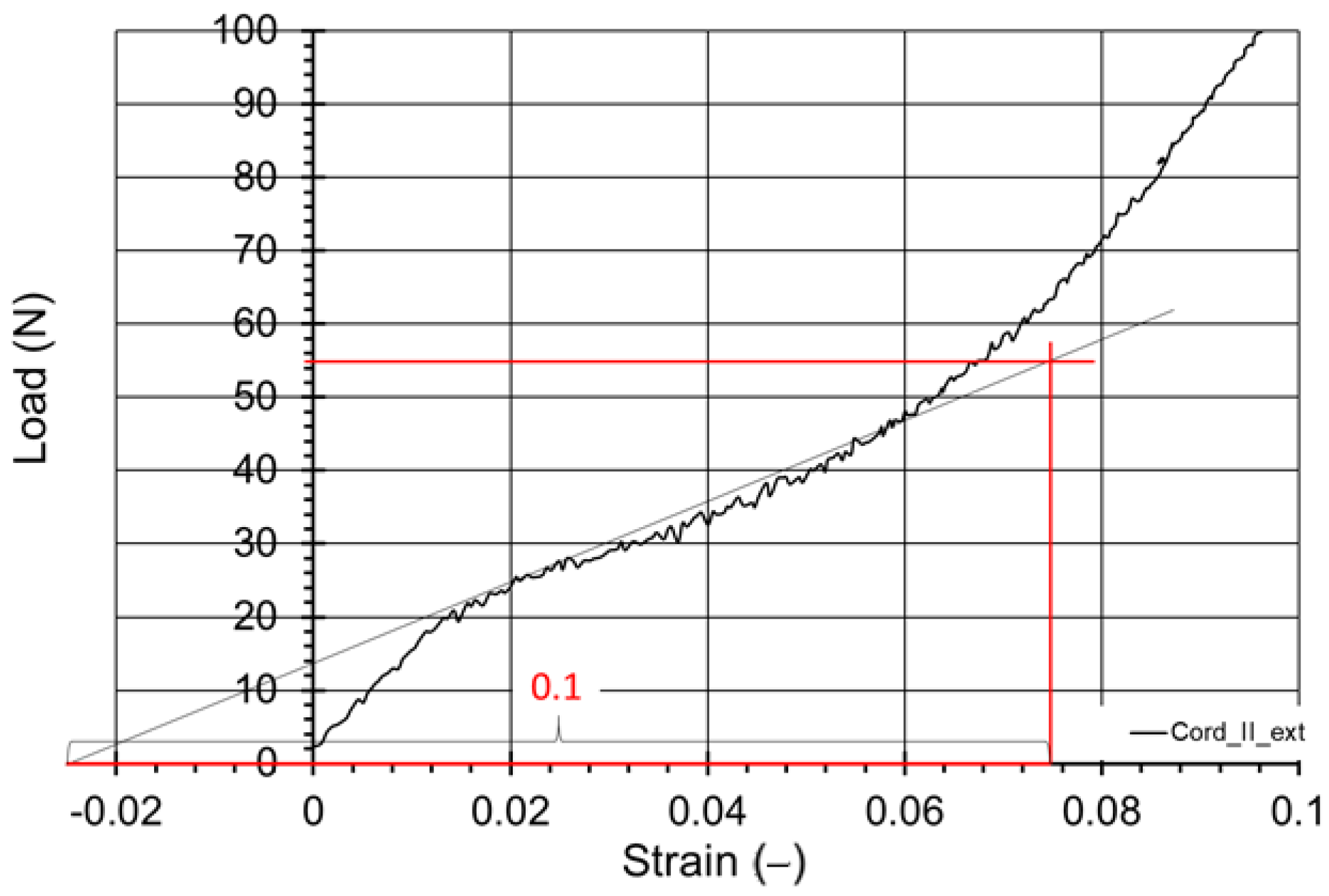 Materials 15 04163 g010