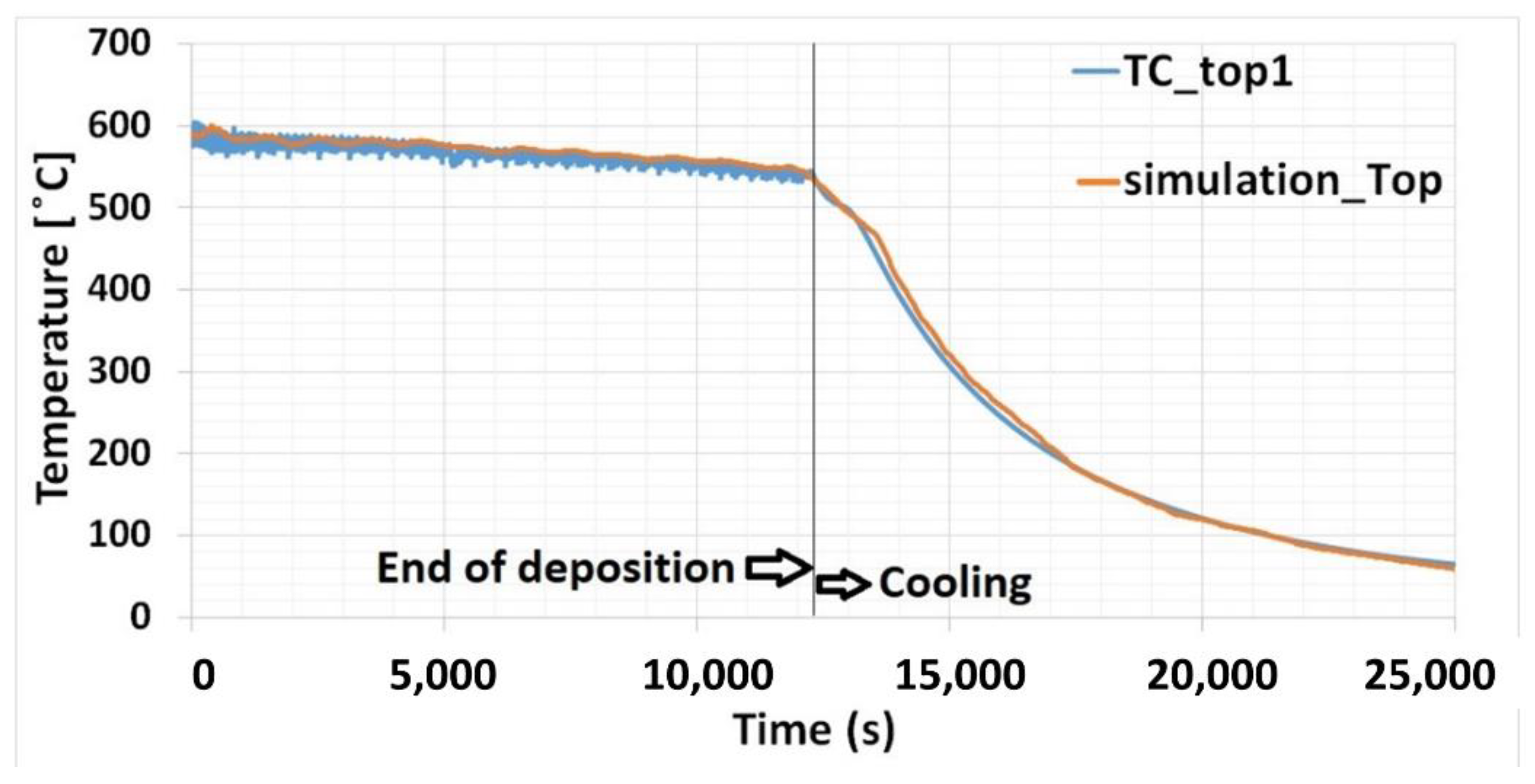 Materials 15 04165 g006