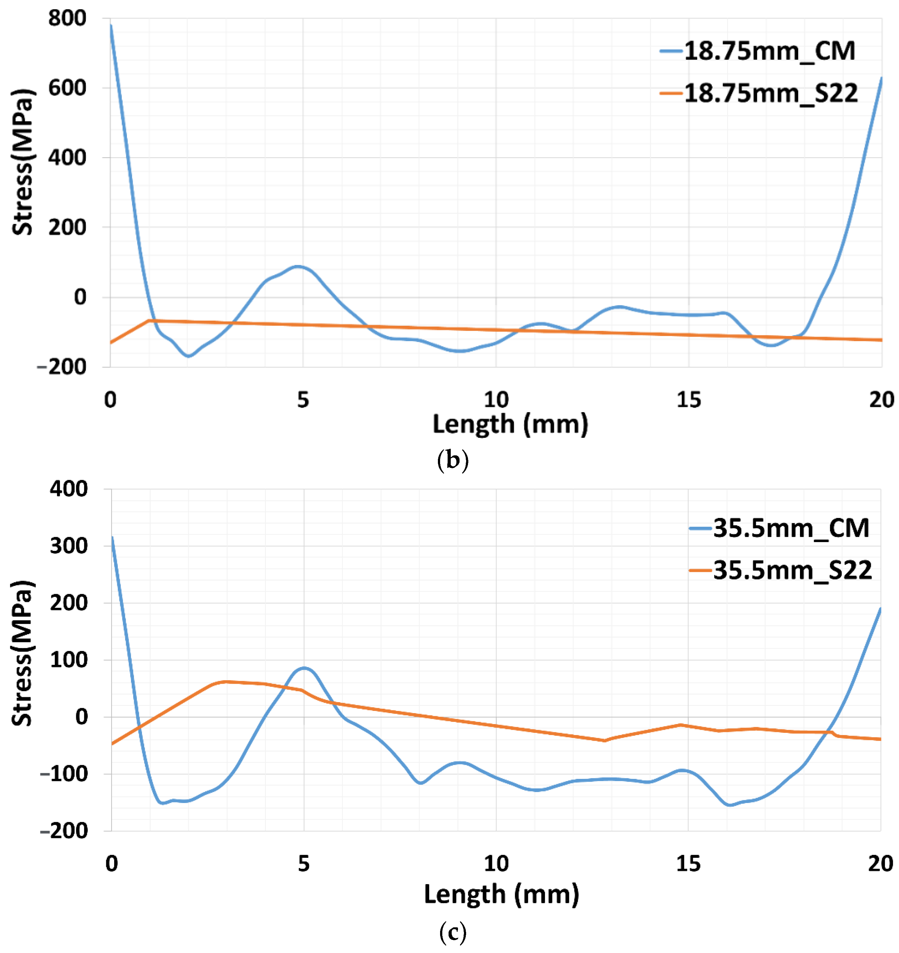 Materials 15 04165 g008b