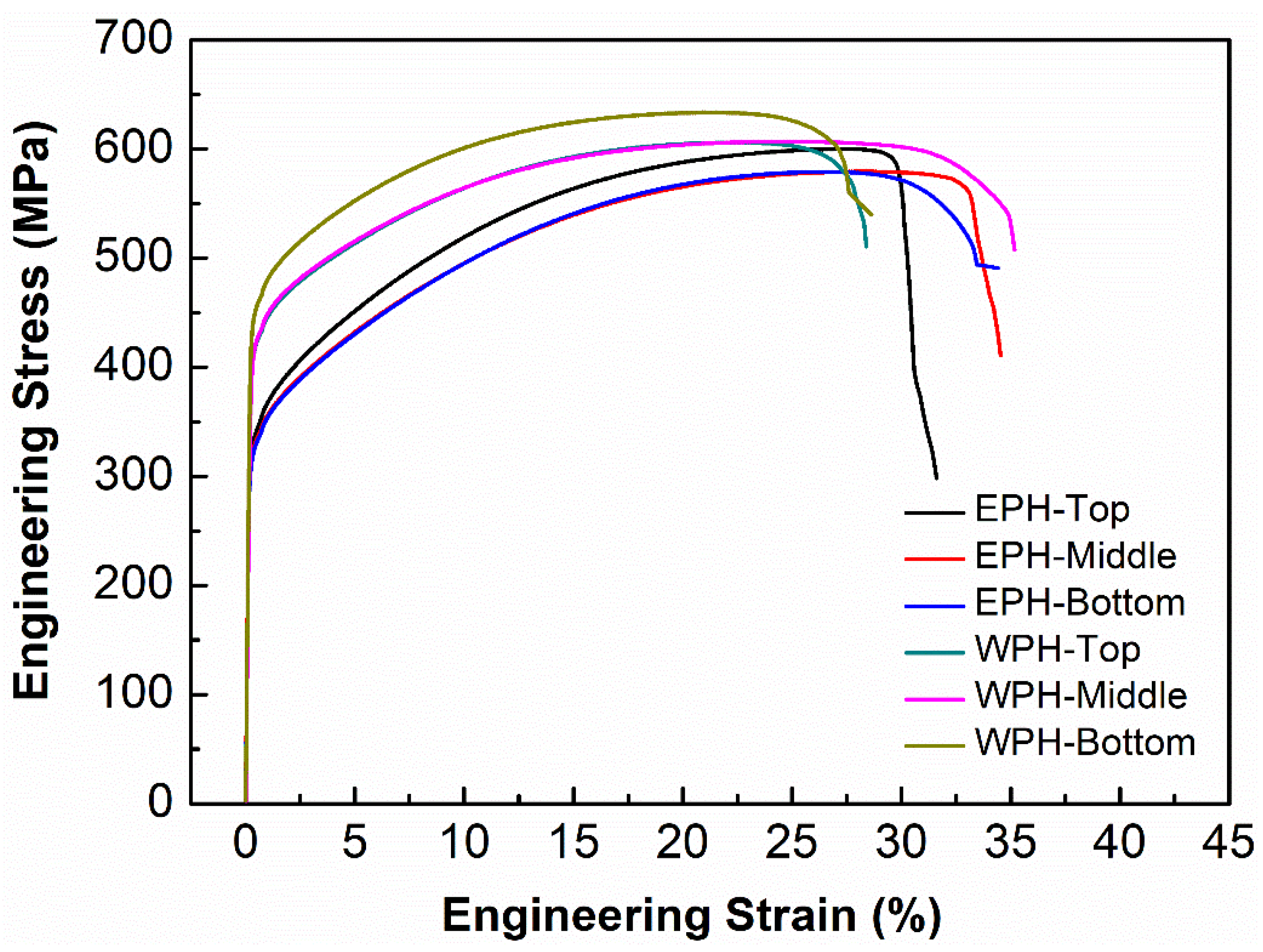 Materials 15 04165 g013
