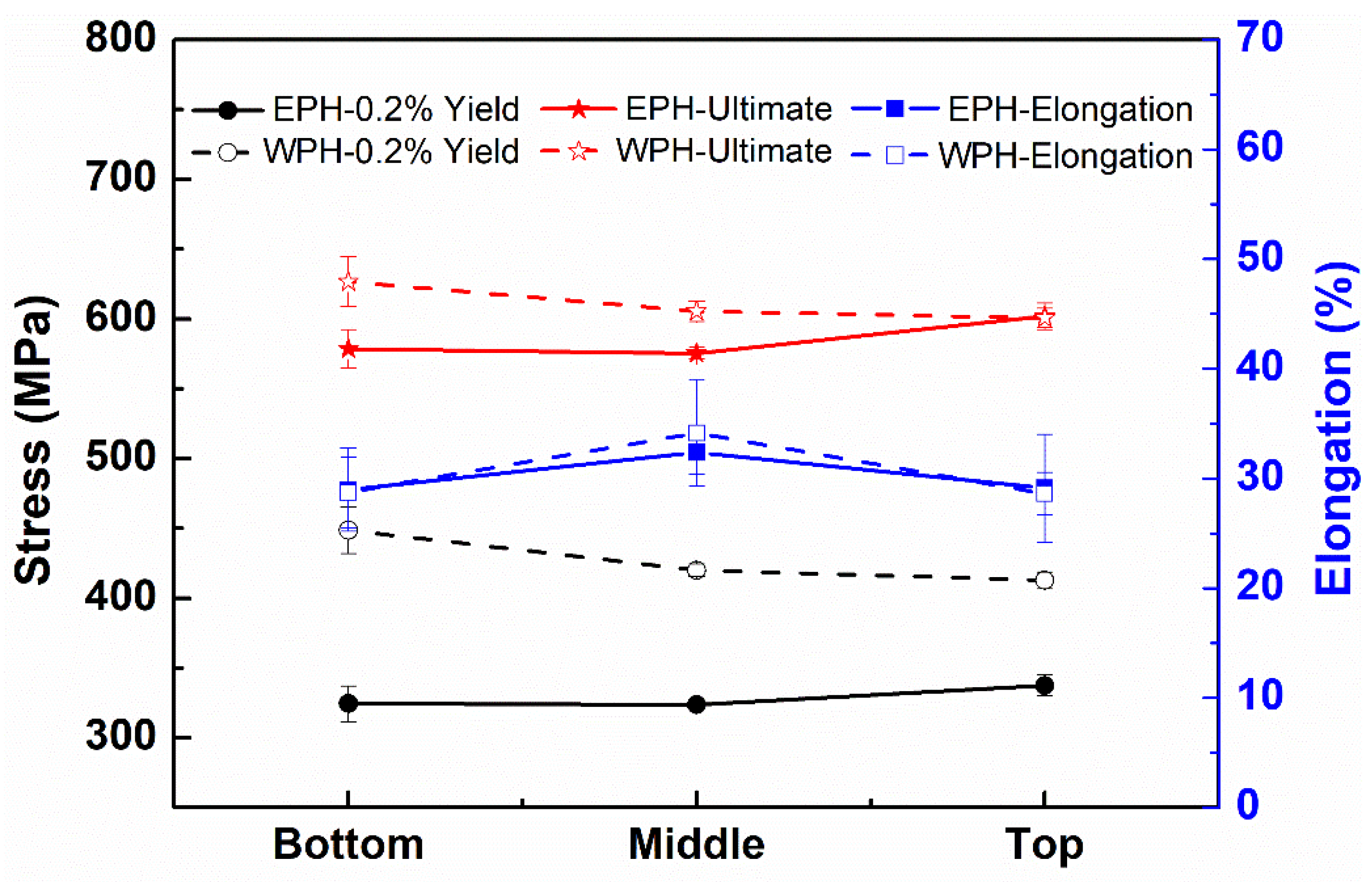 Materials 15 04165 g014