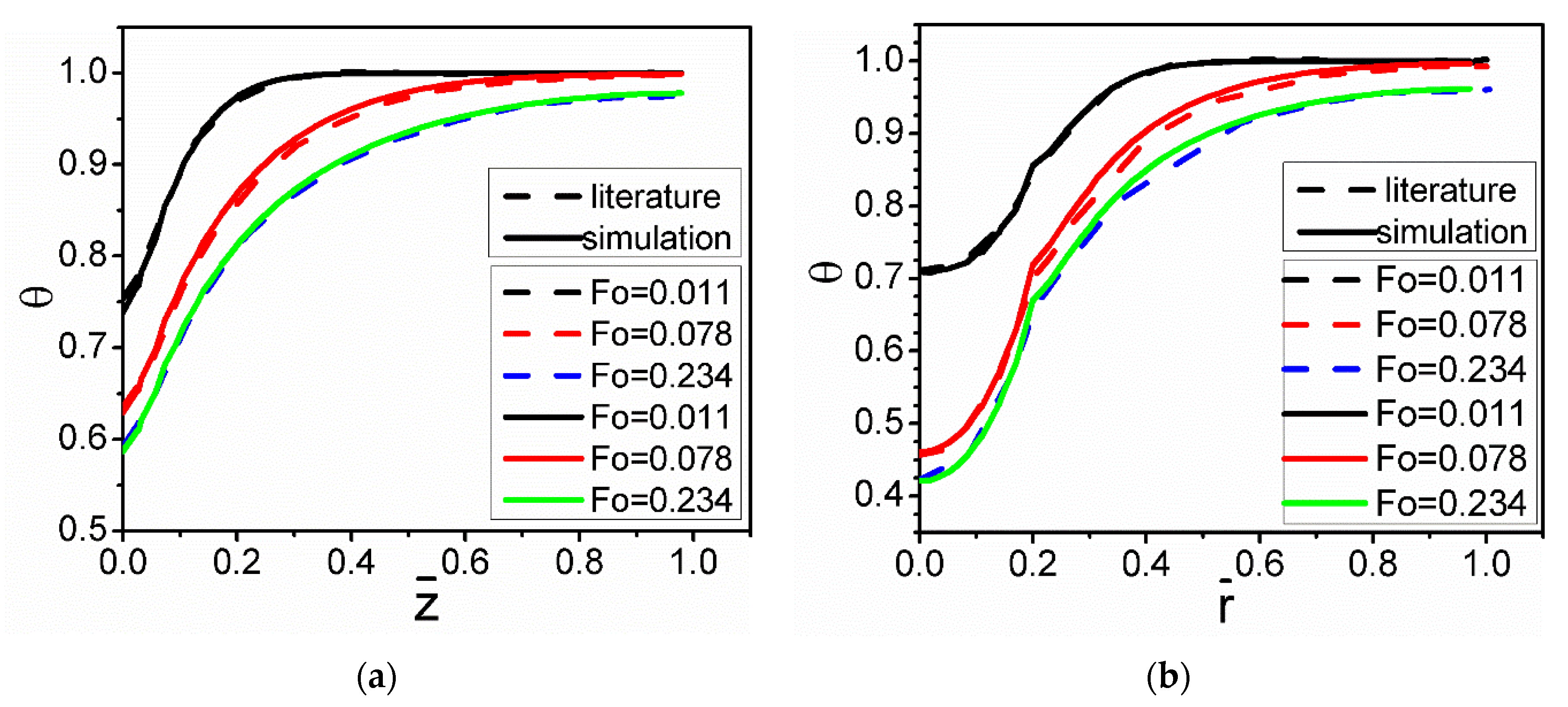 Materials 15 04166 g004 550