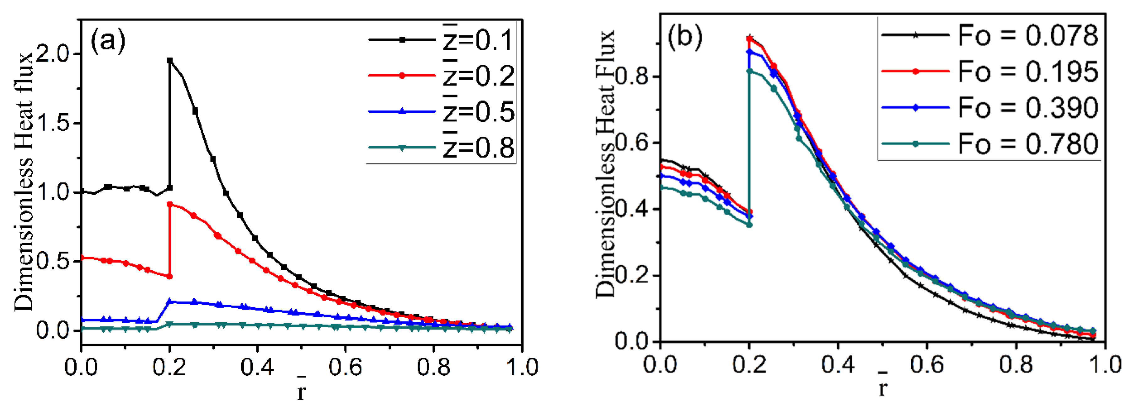 Materials 15 04166 g005 550