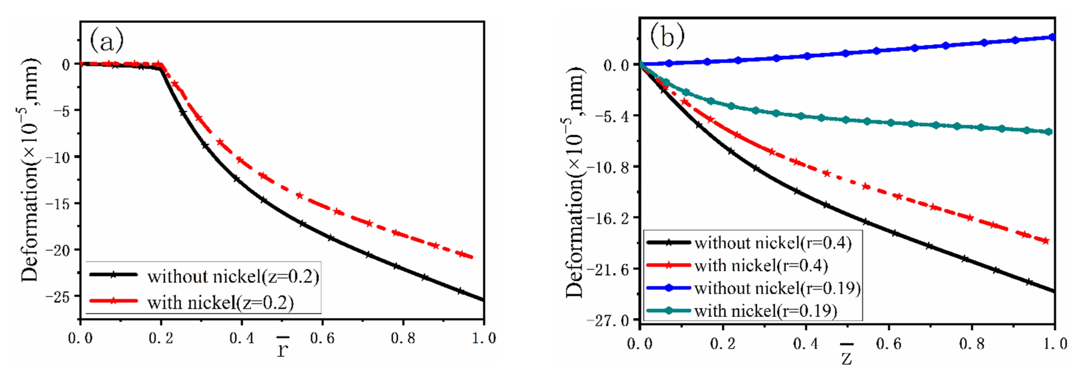 Materials 15 04166 g012 550
