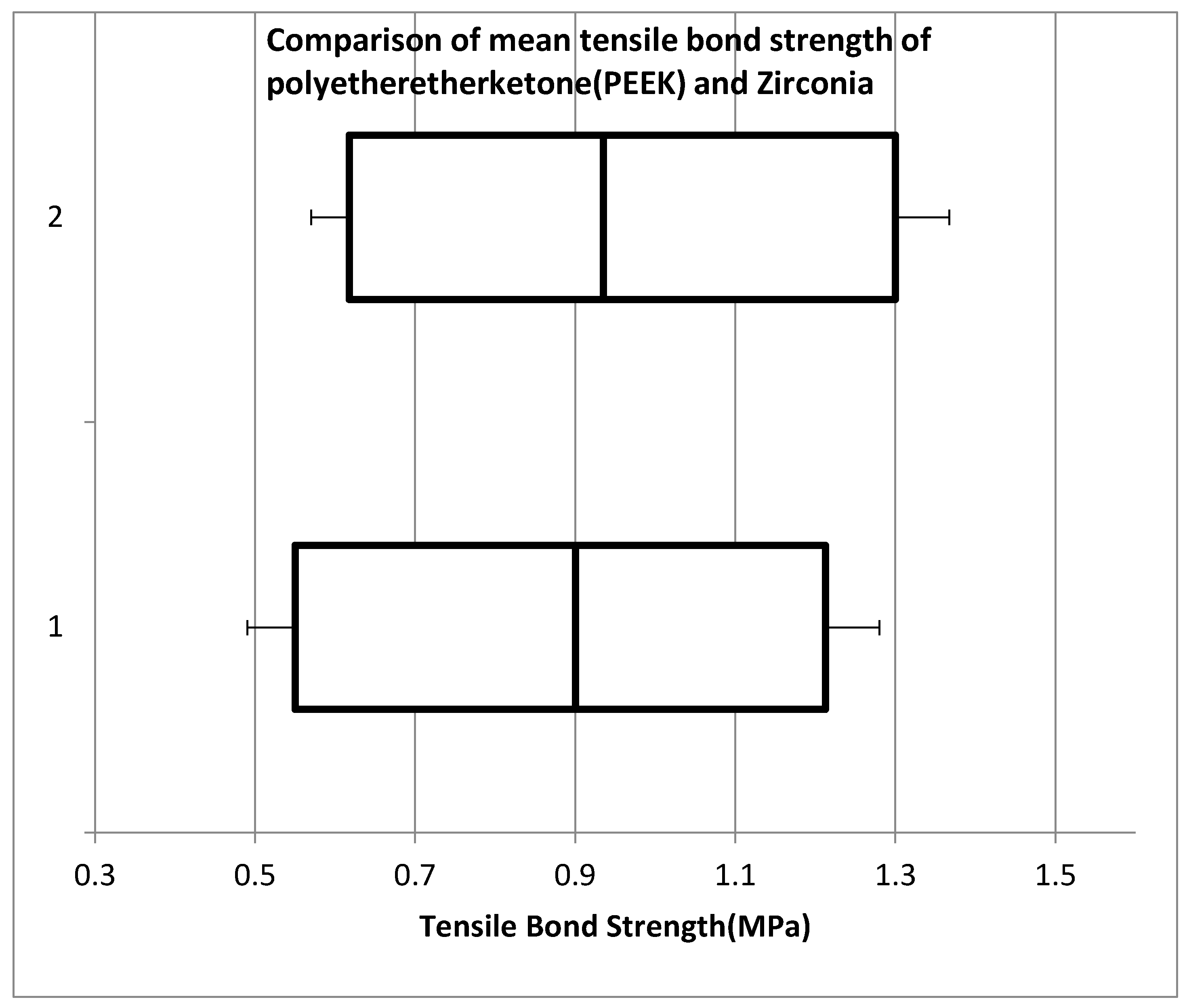 Materials 15 04167 g011 550