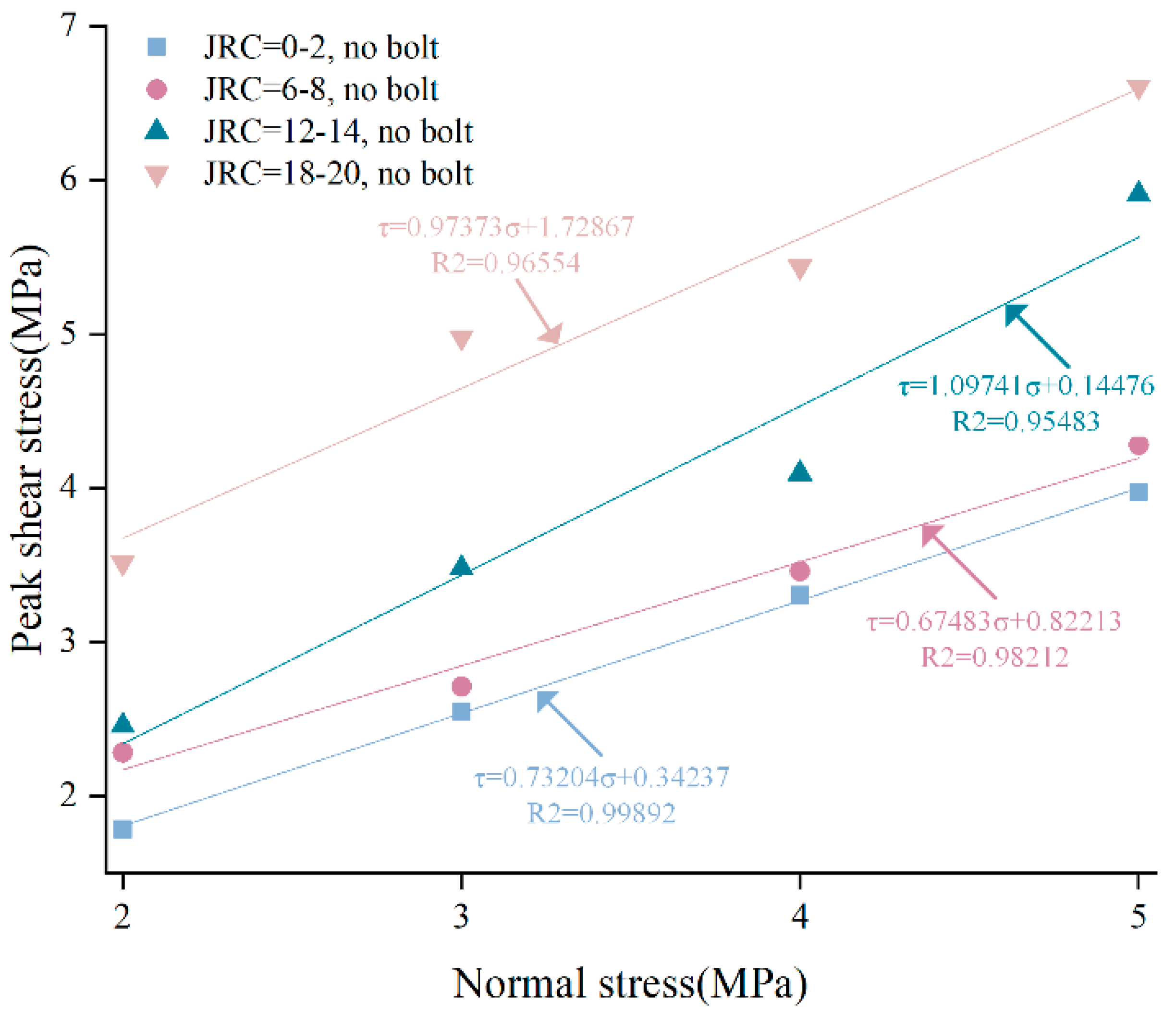 Materials 15 04169 g007 550