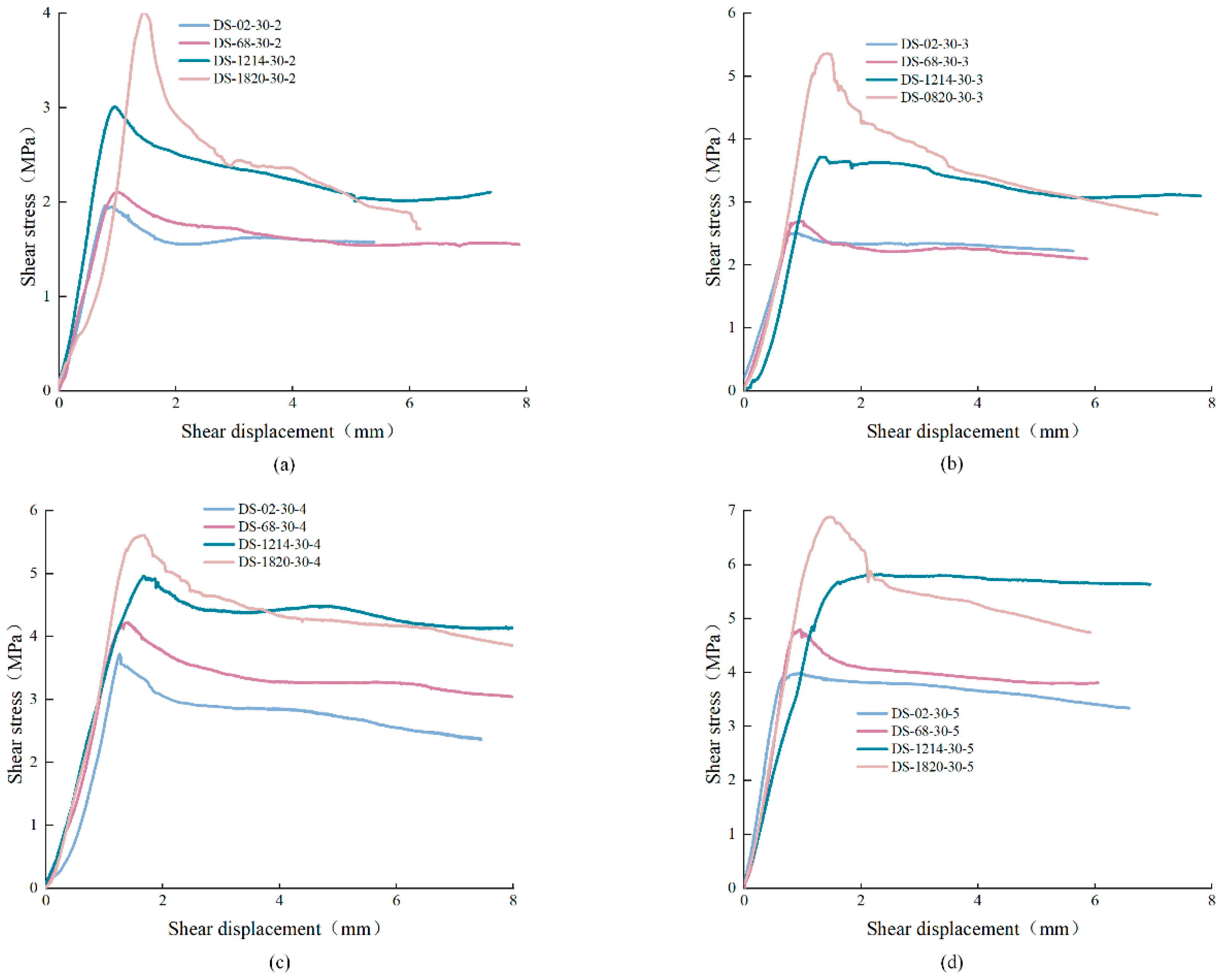 Materials 15 04169 g008 550