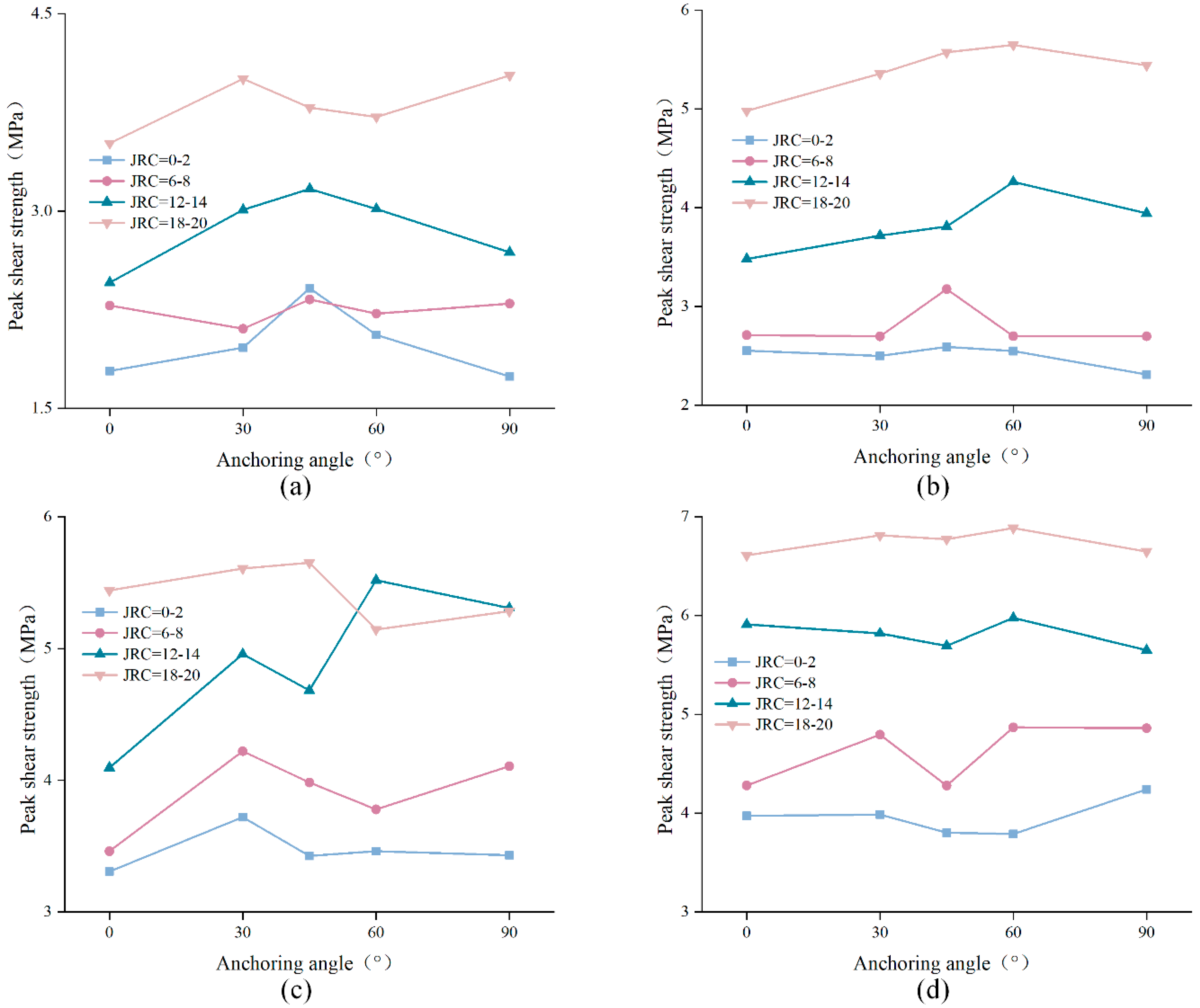 Materials 15 04169 g010 550