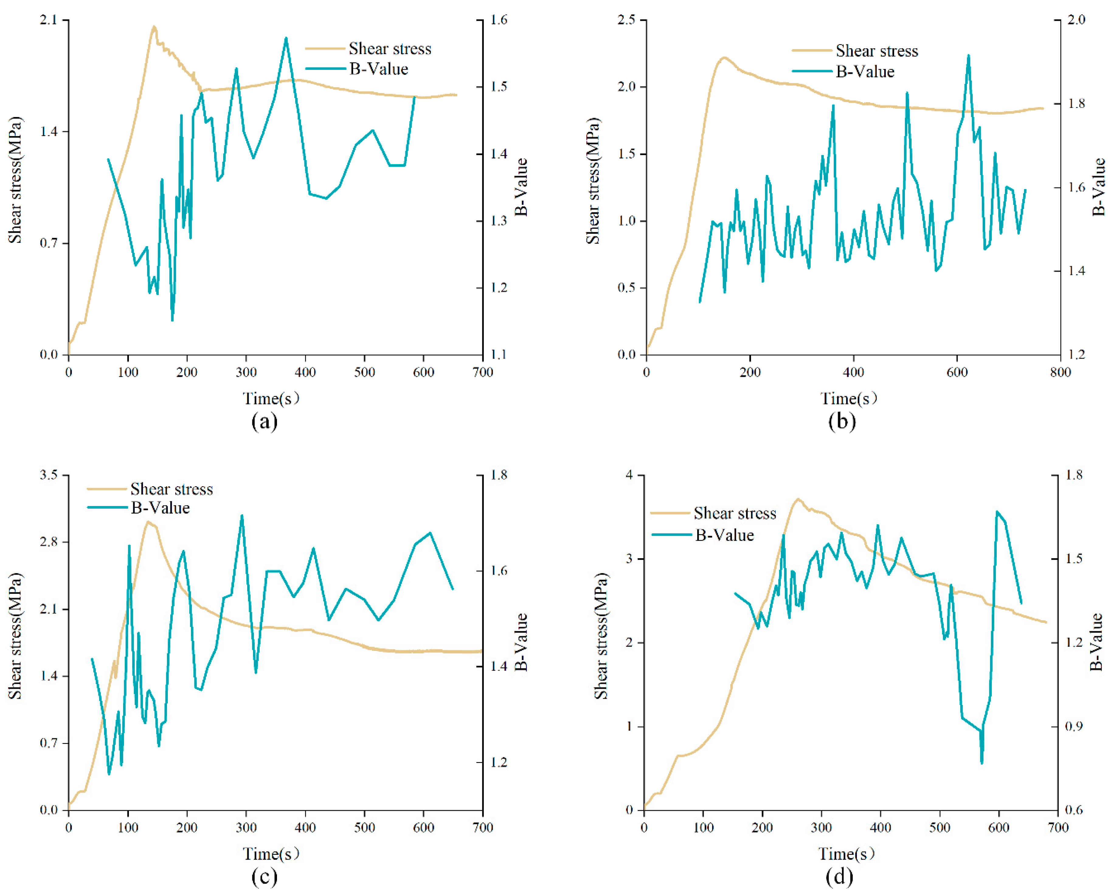 Materials 15 04169 g013 550