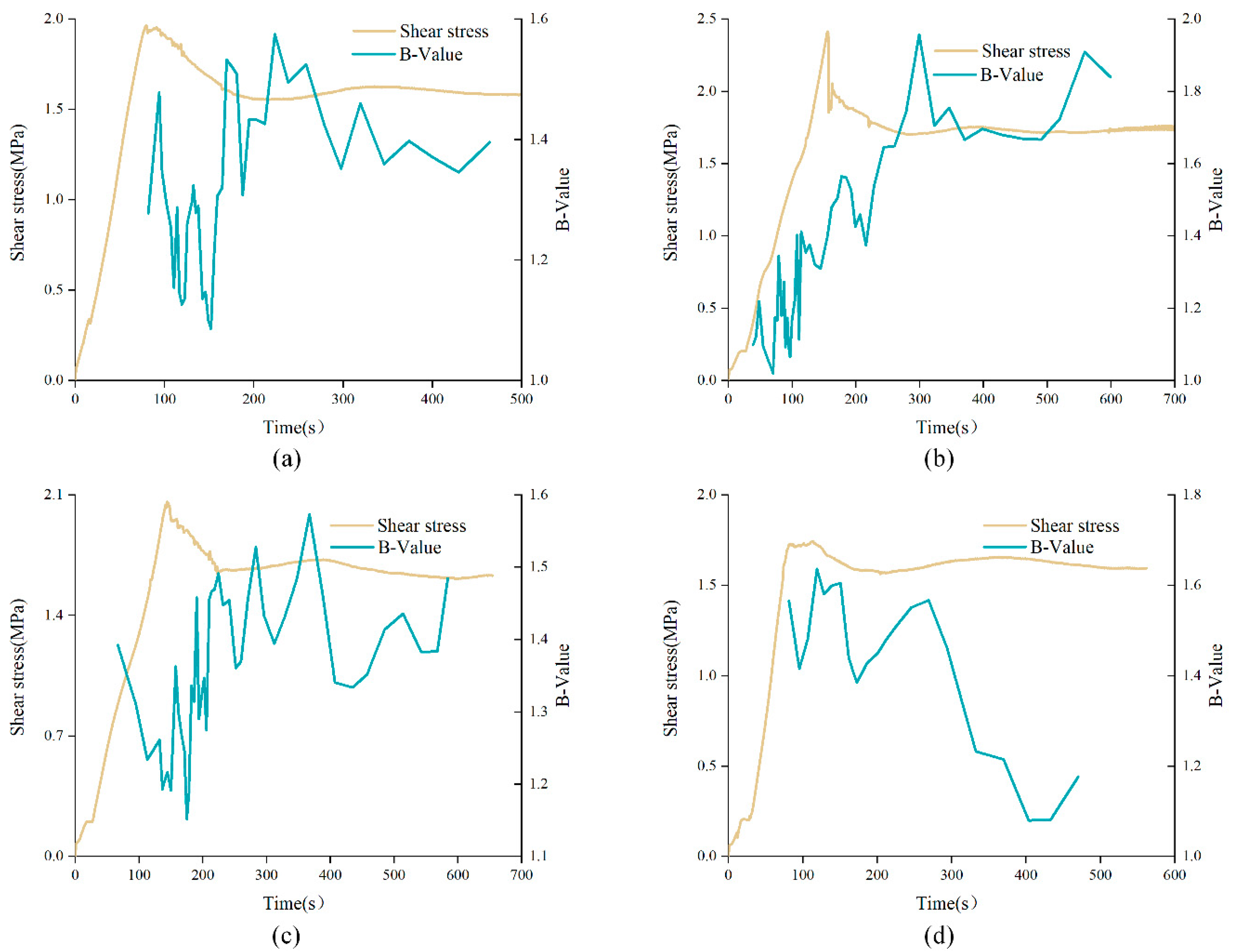 Materials 15 04169 g014 550