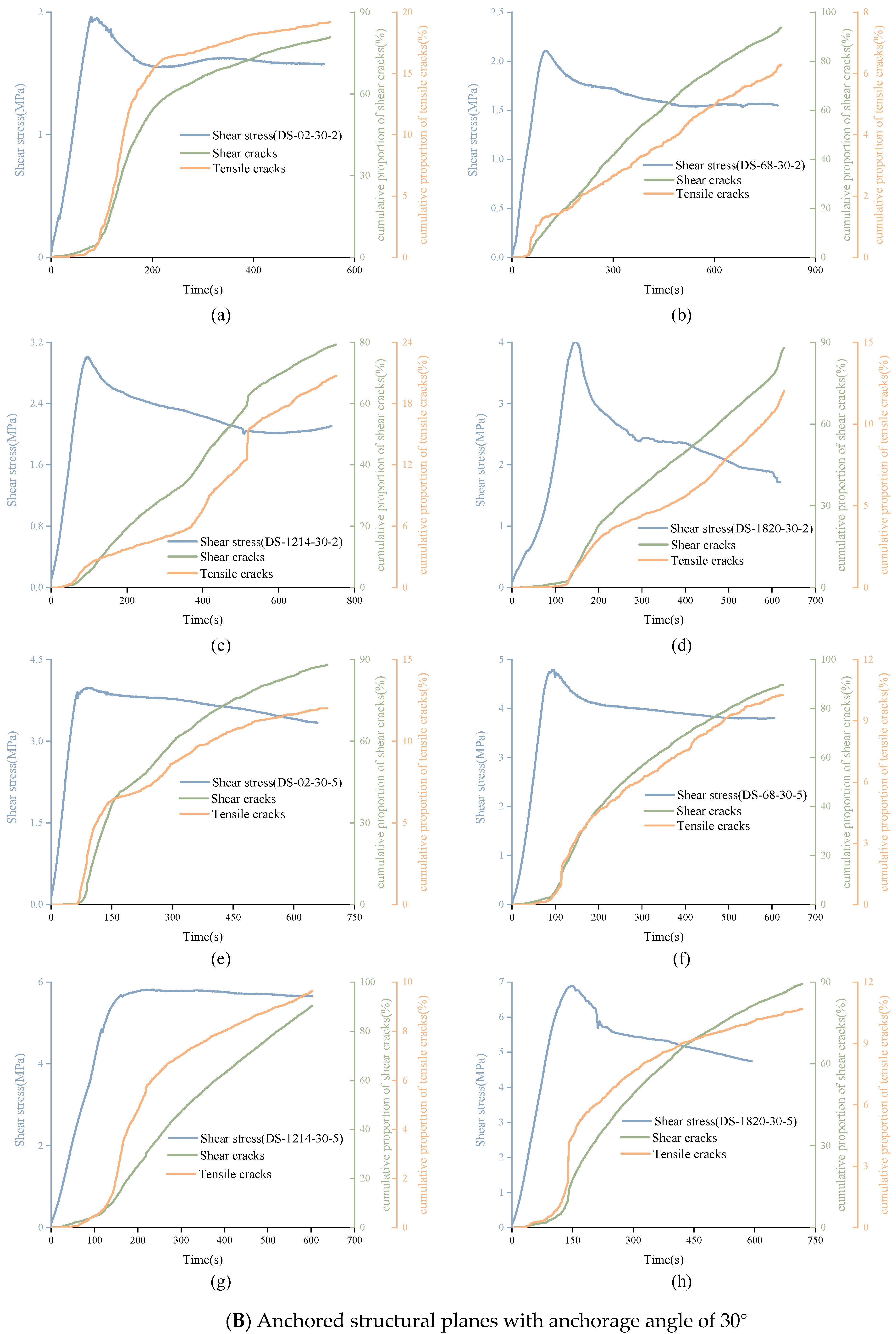 Materials 15 04169 g016b 550