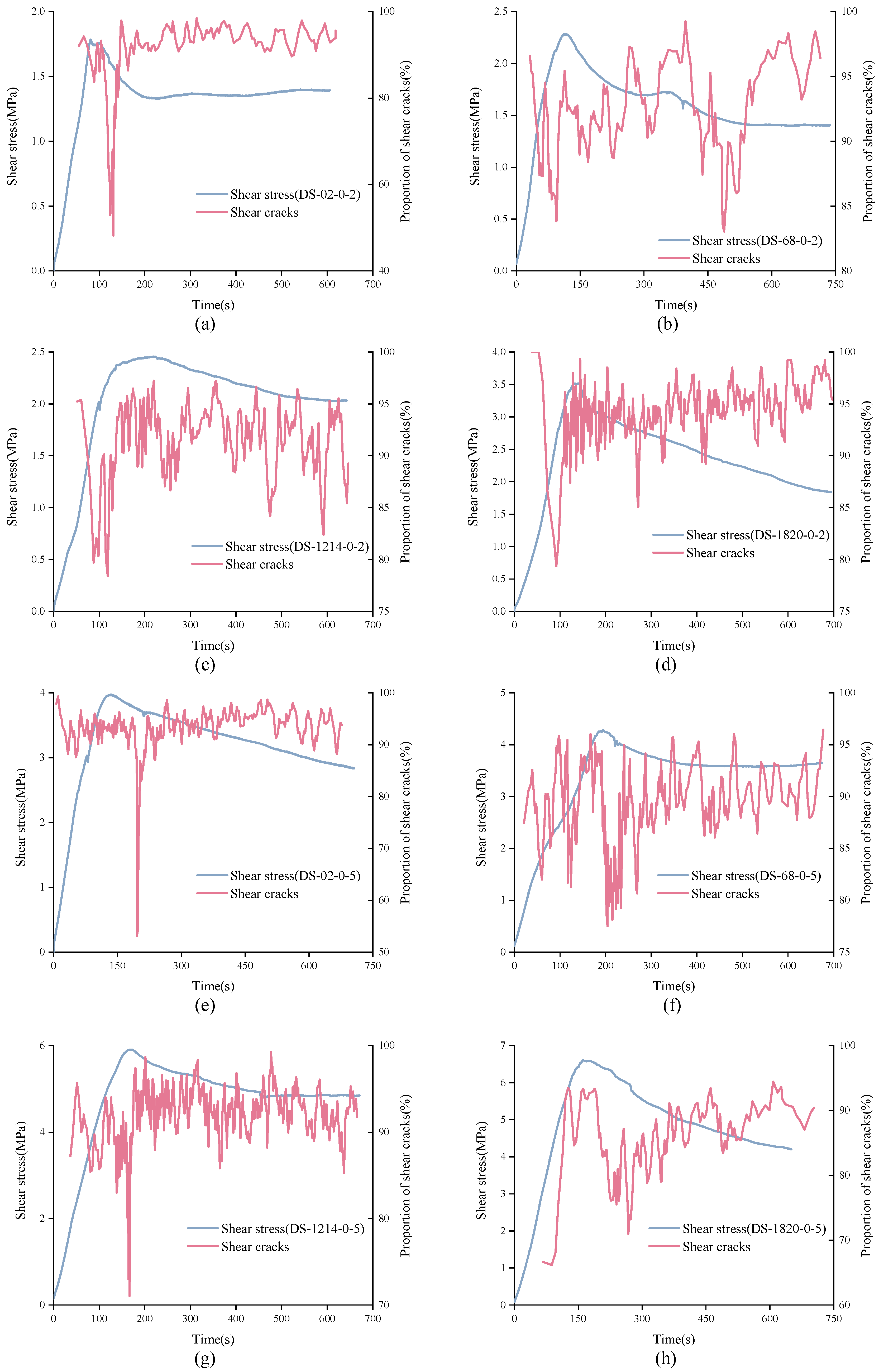 Materials 15 04169 g017 550
