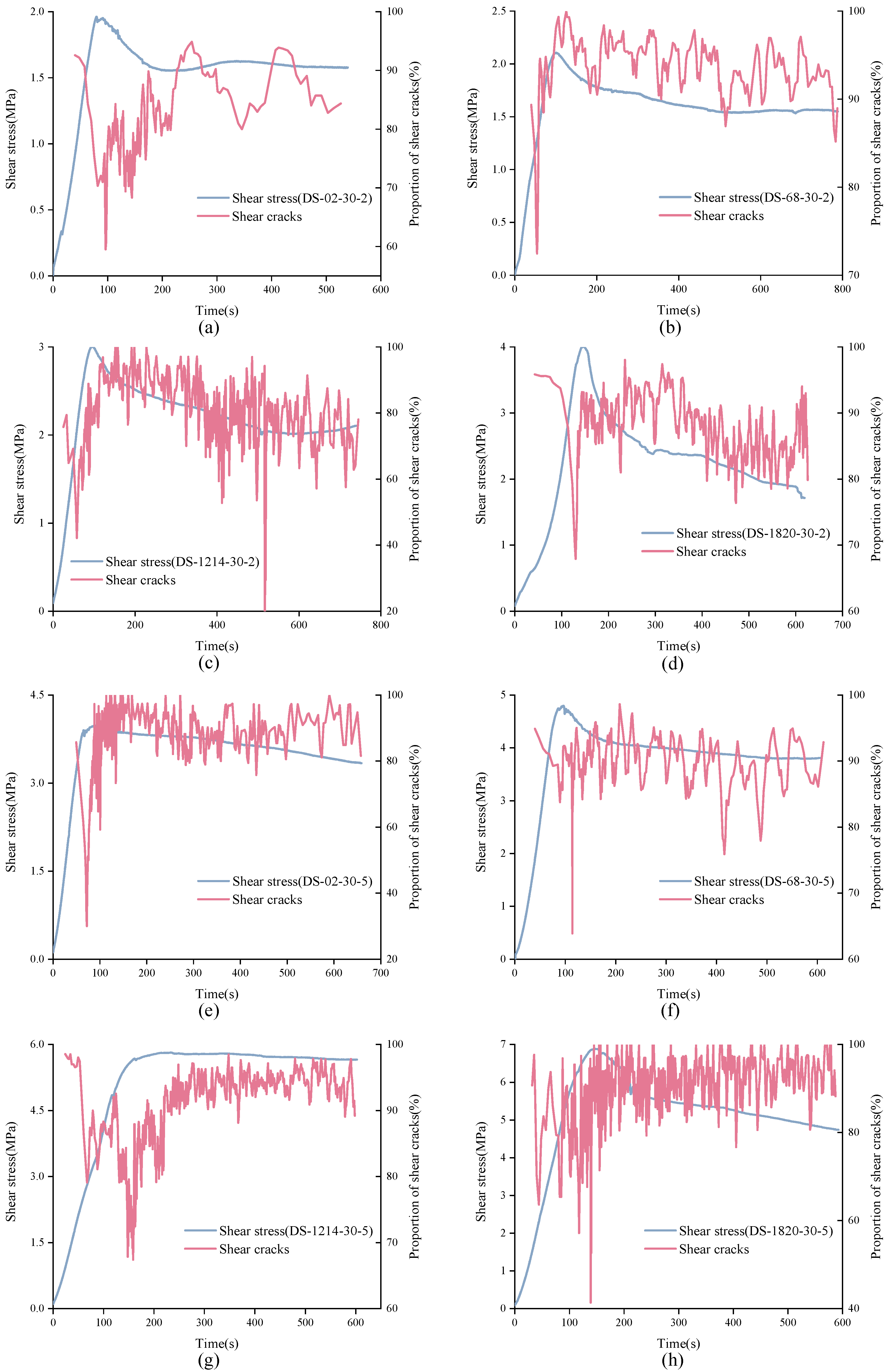 Materials 15 04169 g018 550