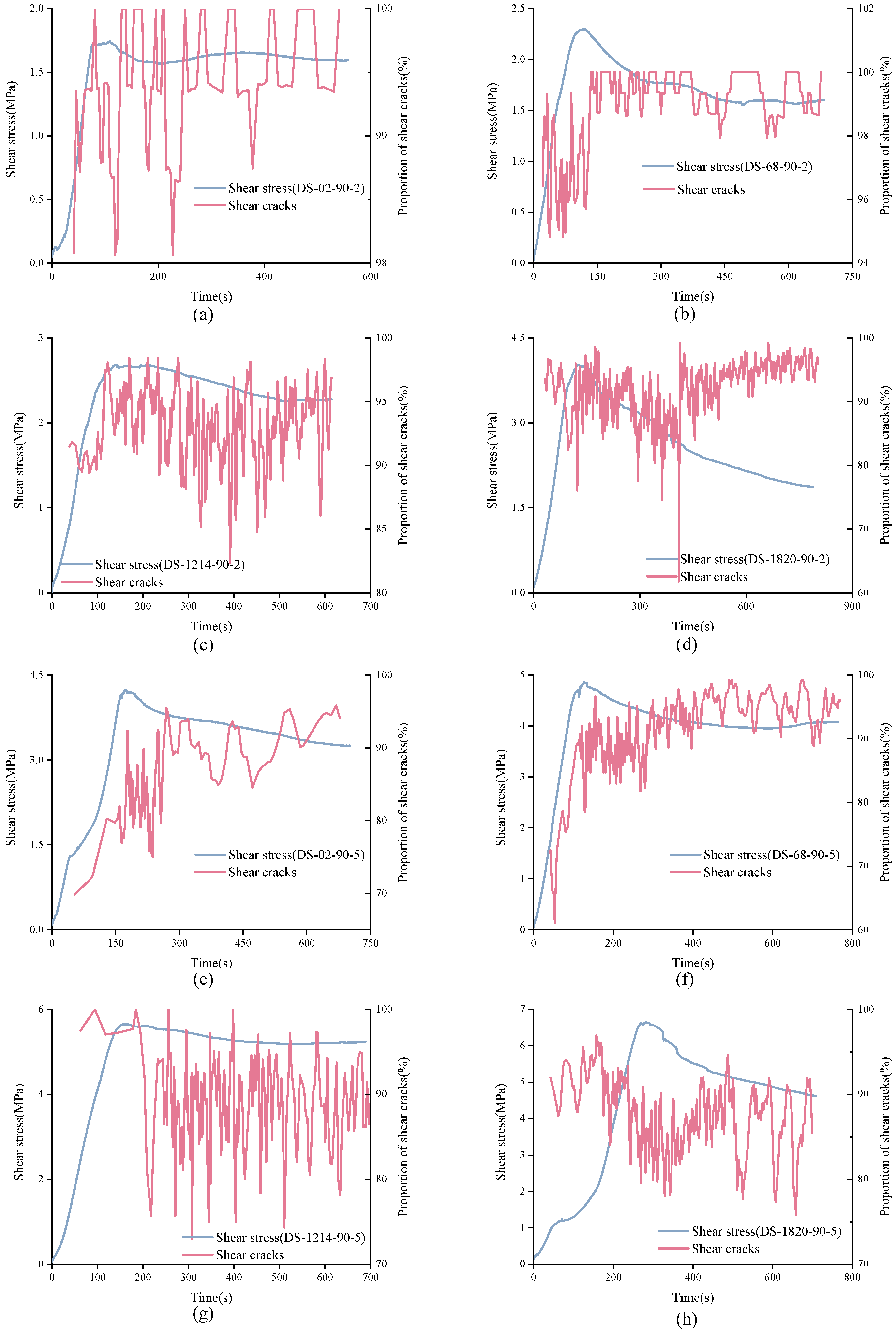 Materials 15 04169 g019 550