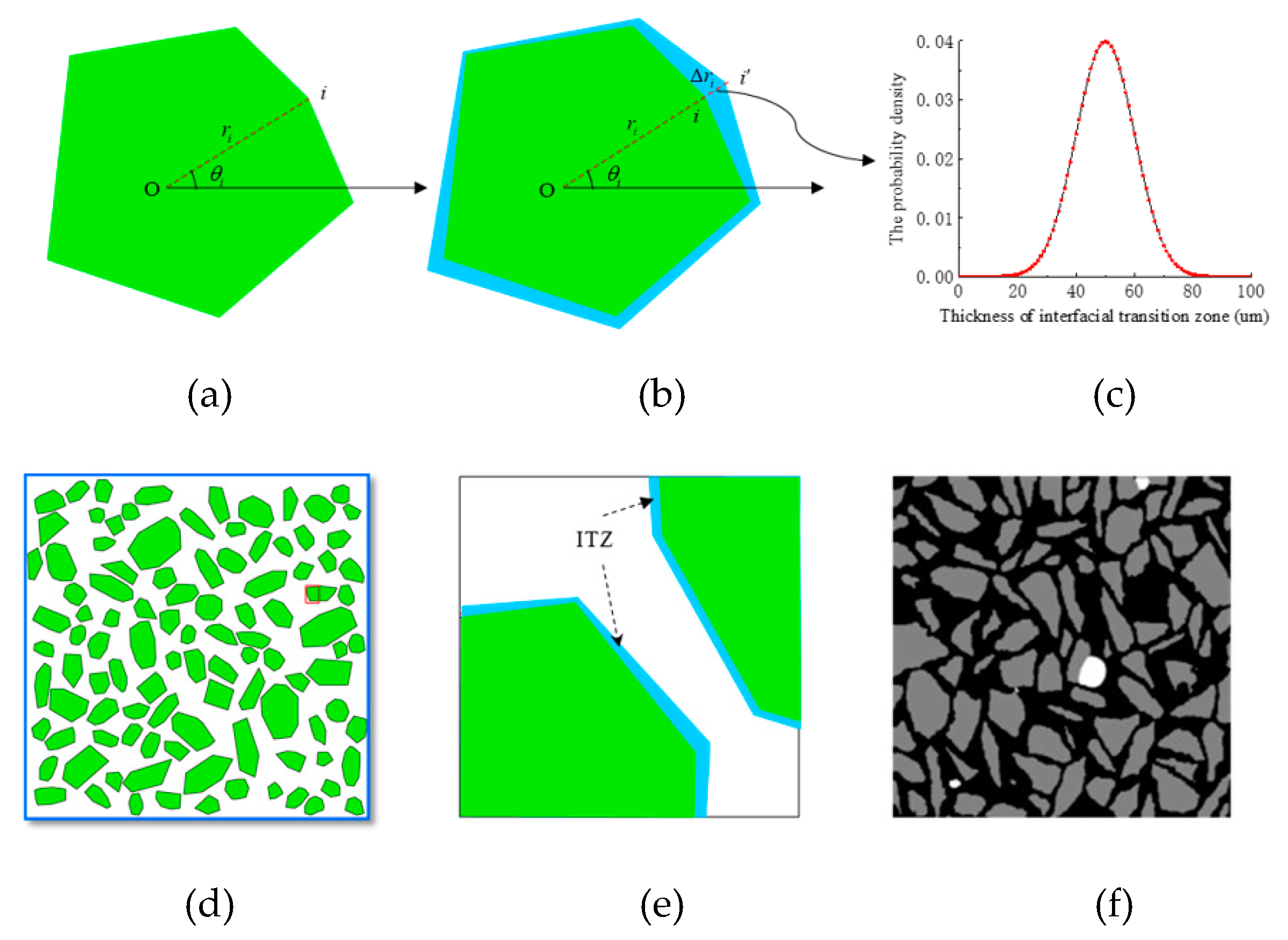 Materials 15 04171 g001 550