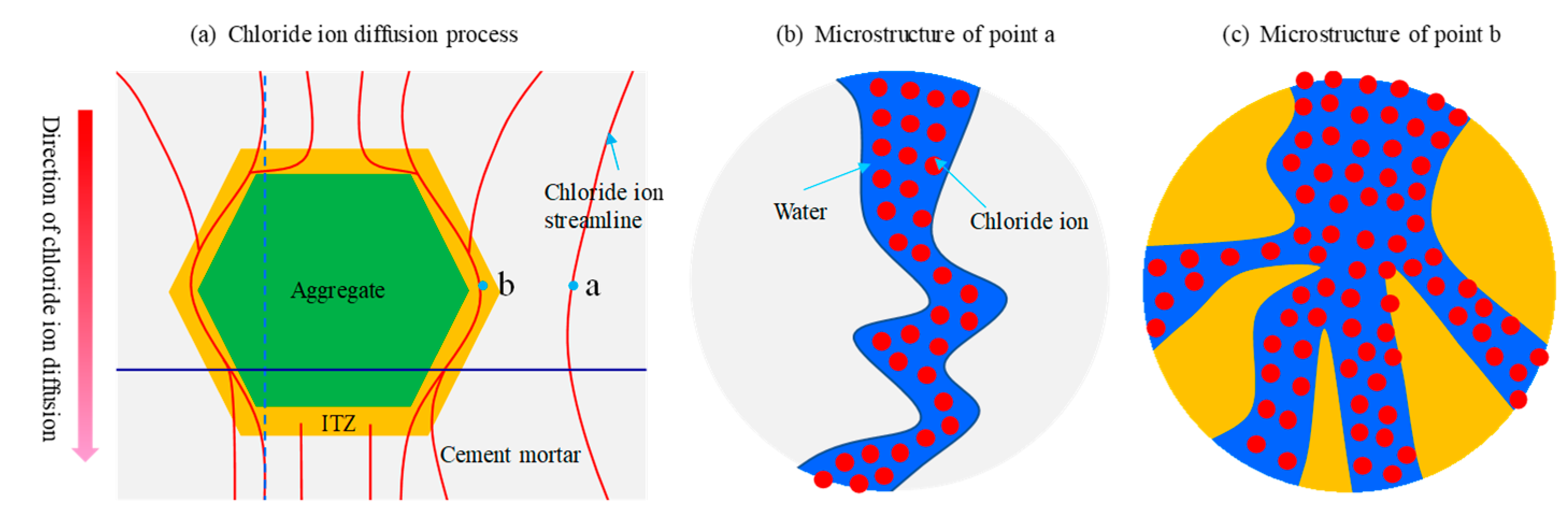 Materials 15 04171 g002 550