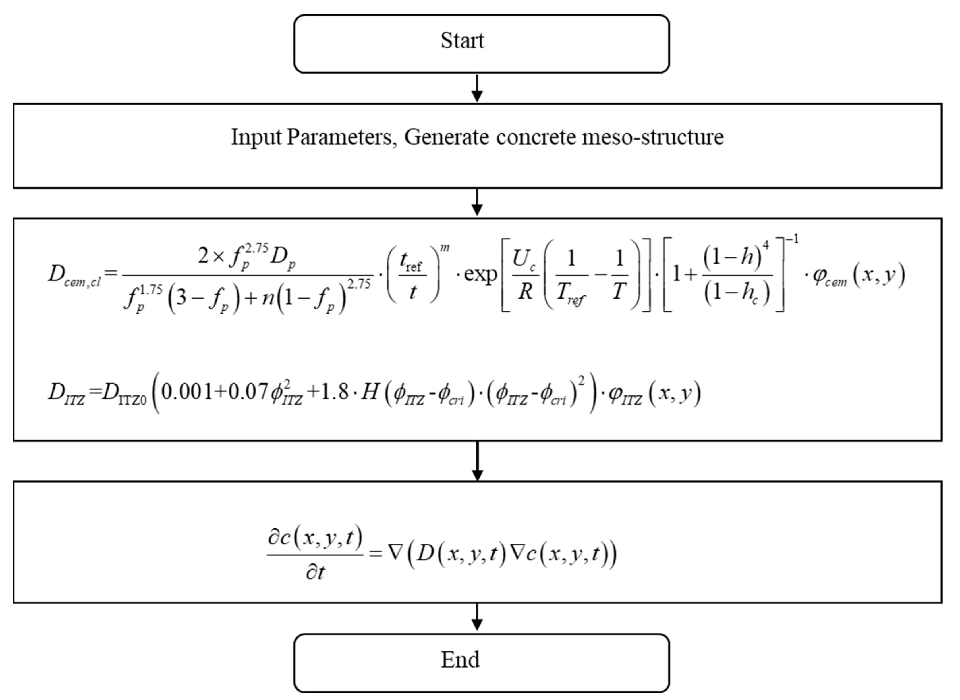 Materials 15 04171 g003 550