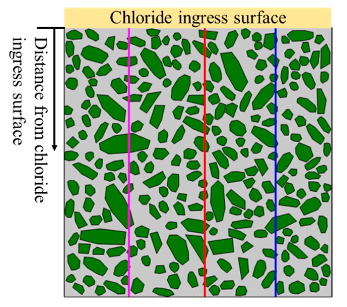 Materials 15 04171 g004 550