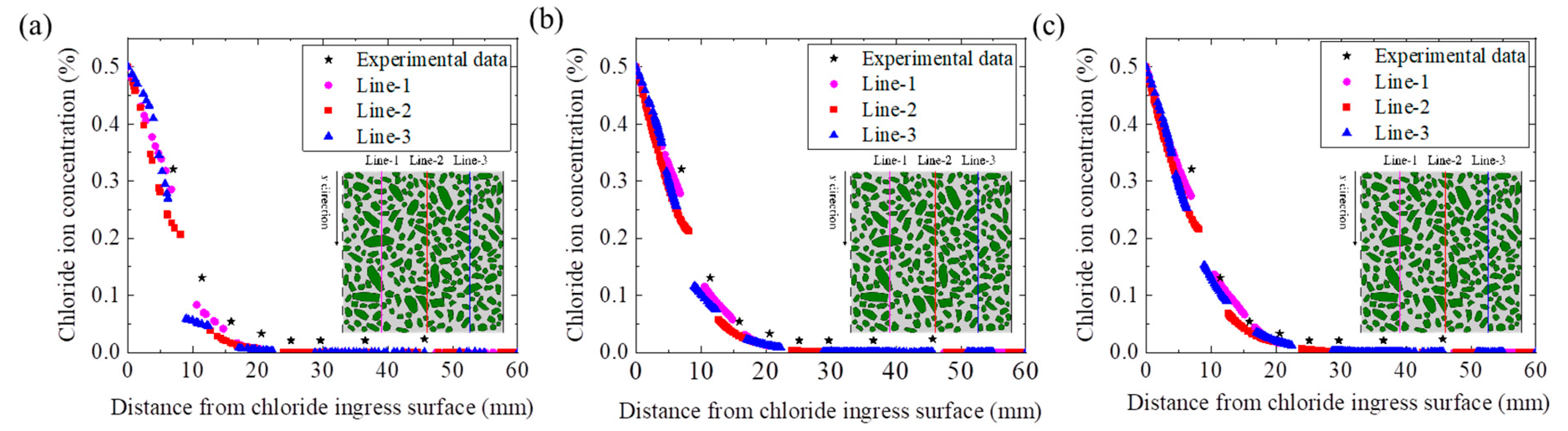 Materials 15 04171 g005 550
