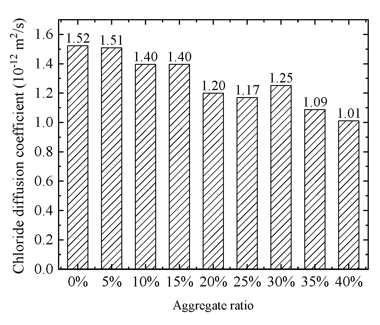 Materials 15 04171 g007 550