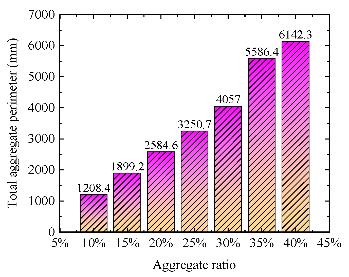 Materials 15 04171 g008 550
