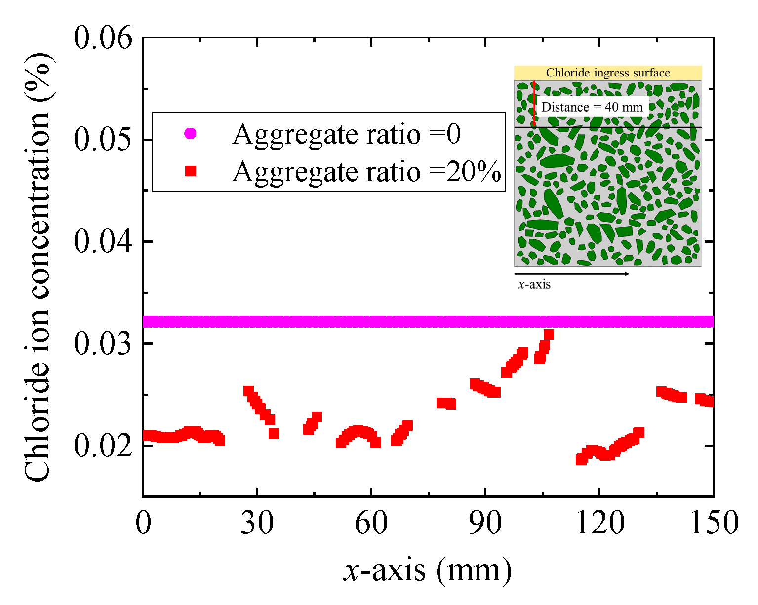 Materials 15 04171 g010 550