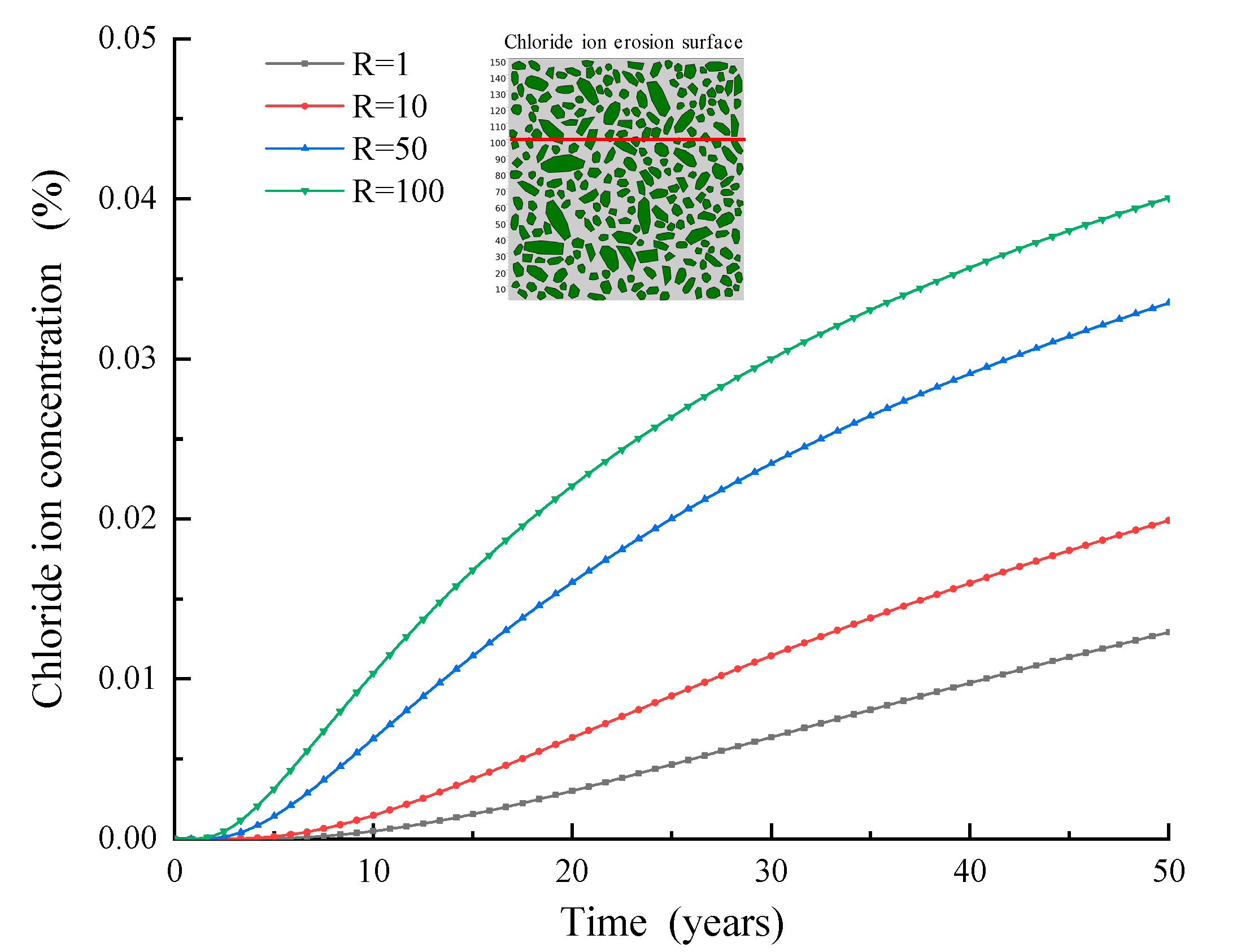 Materials 15 04171 g013 550