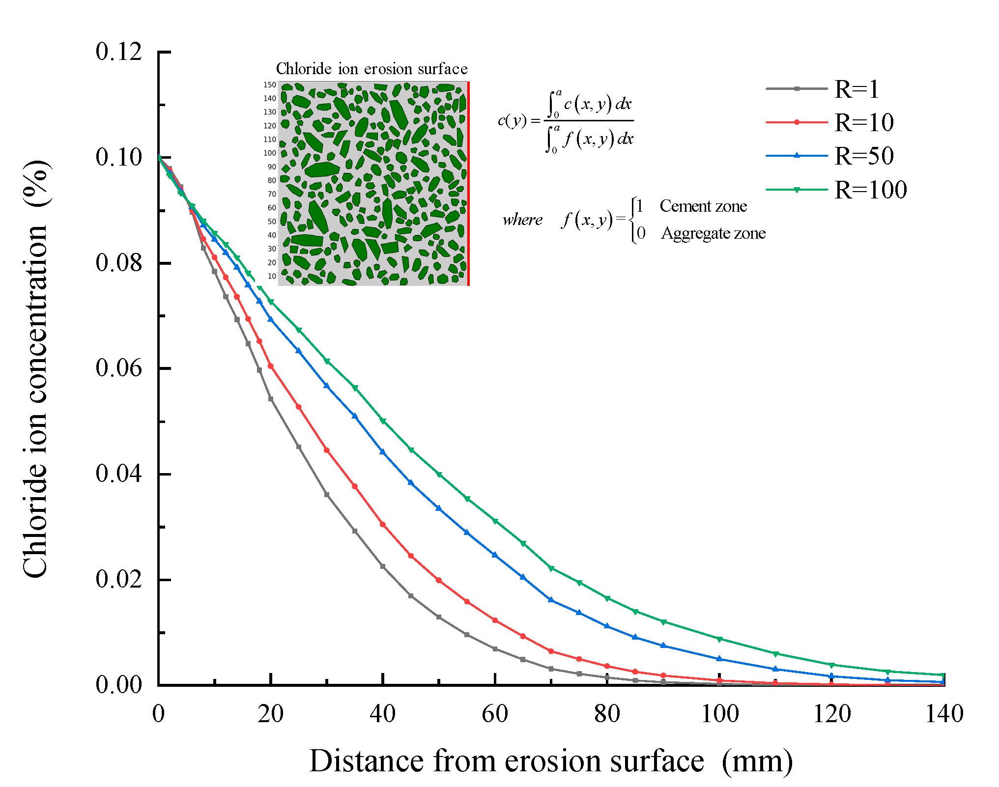 Materials 15 04171 g014 550
