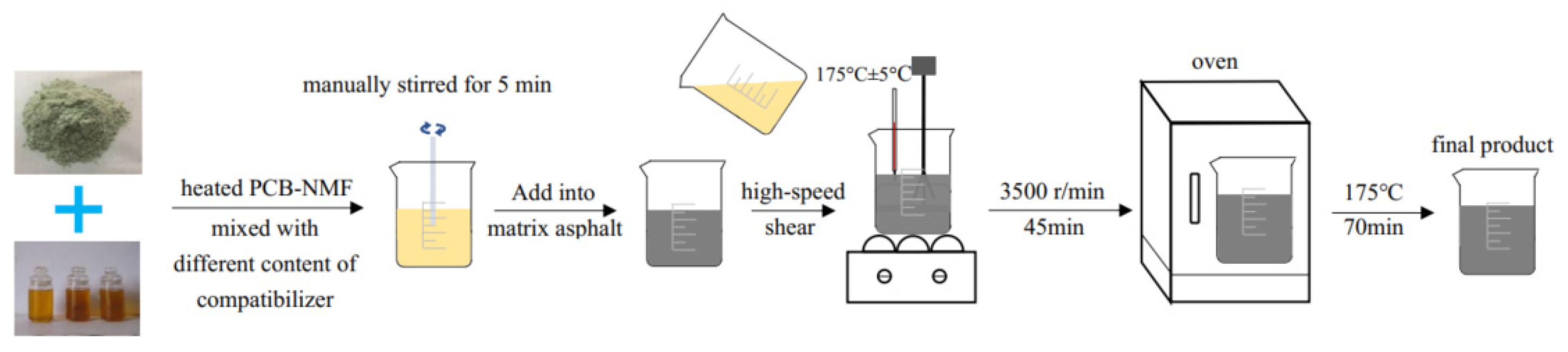 Materials 15 04172 g001