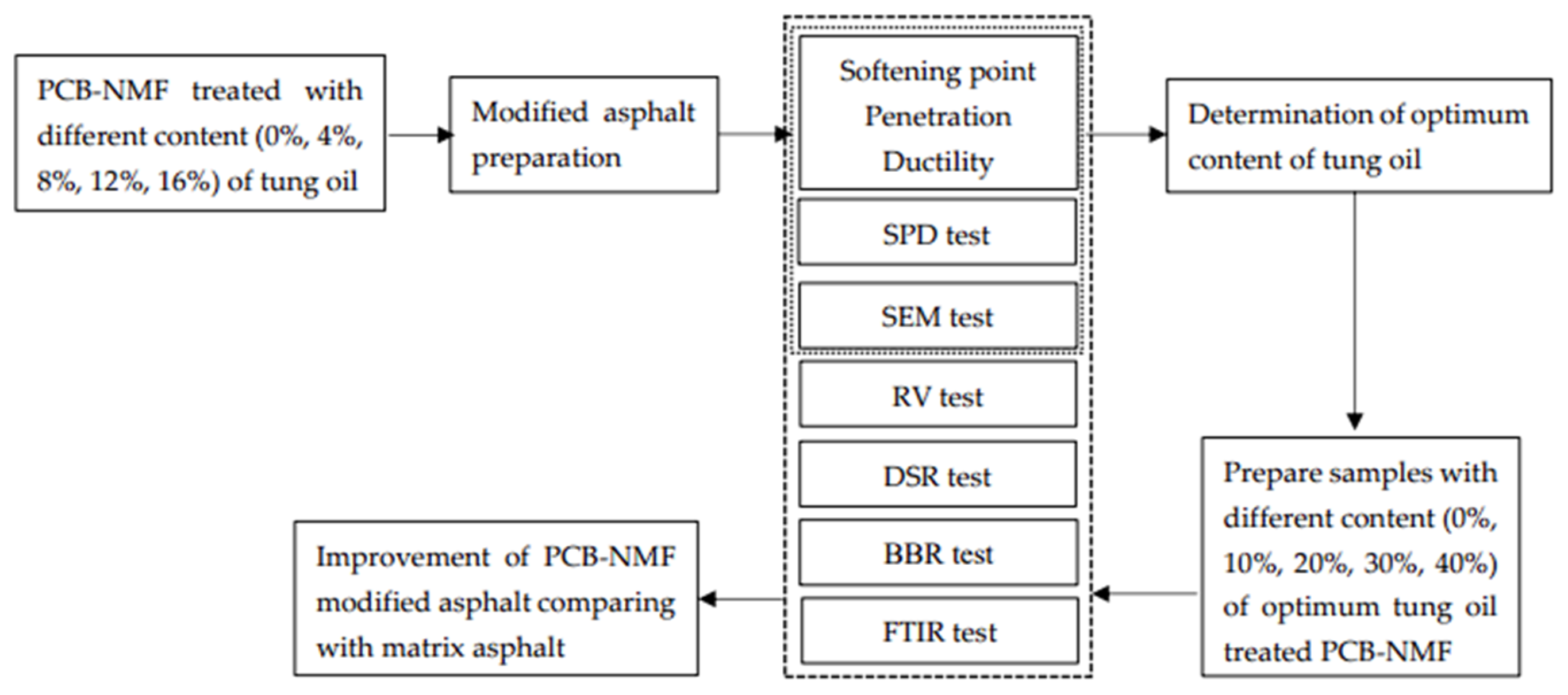 Materials 15 04172 g002