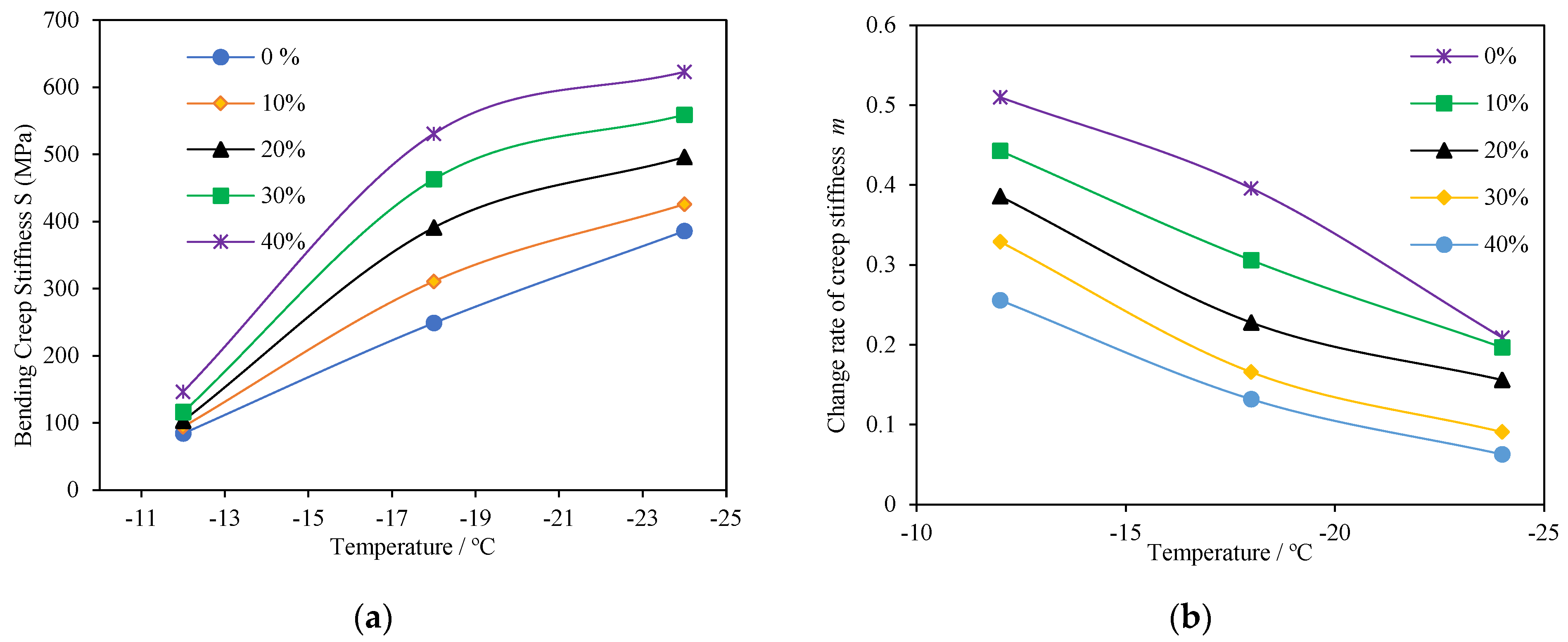 Materials 15 04172 g009
