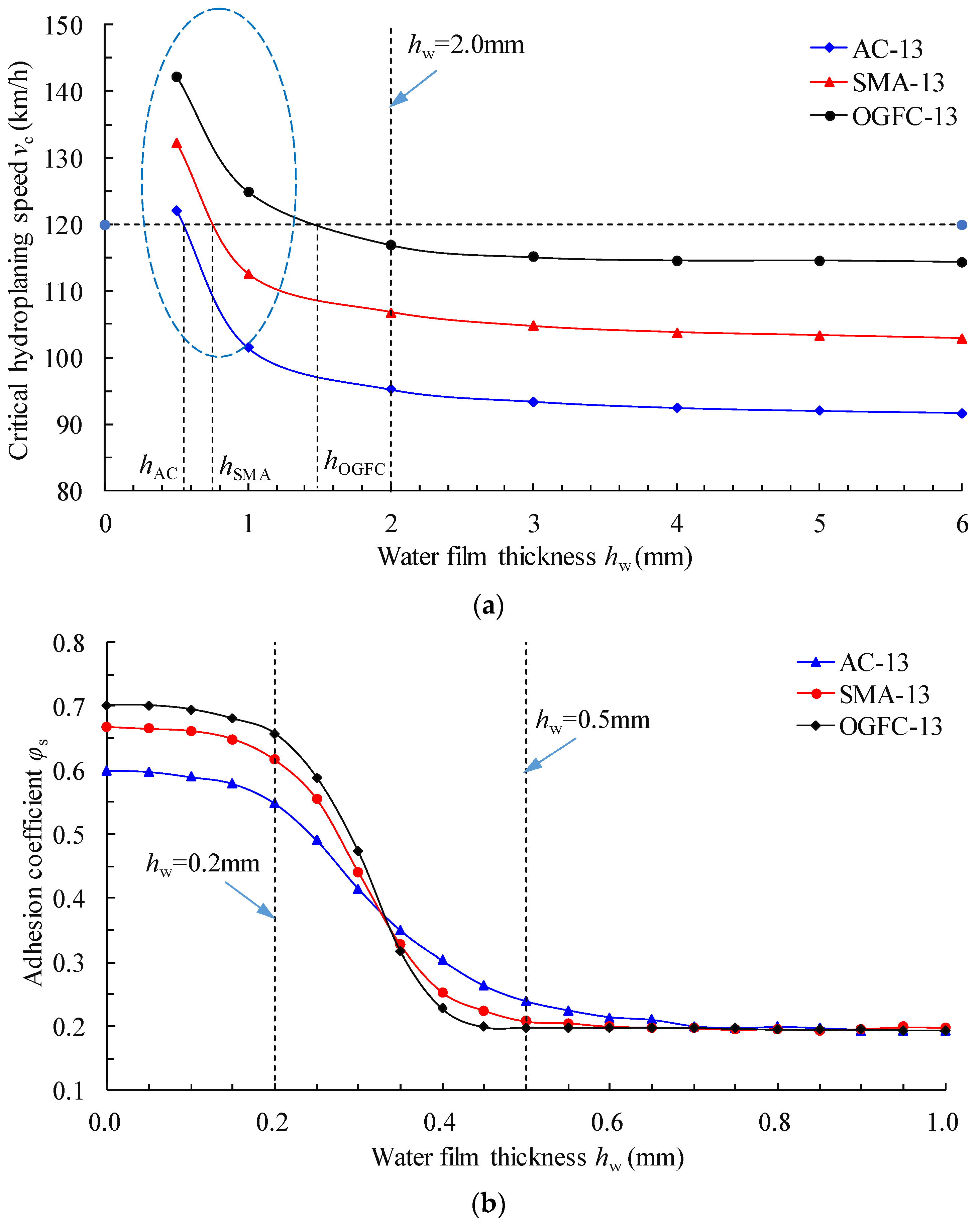 Materials 15 04173 g007 Materials 15 04173 g007