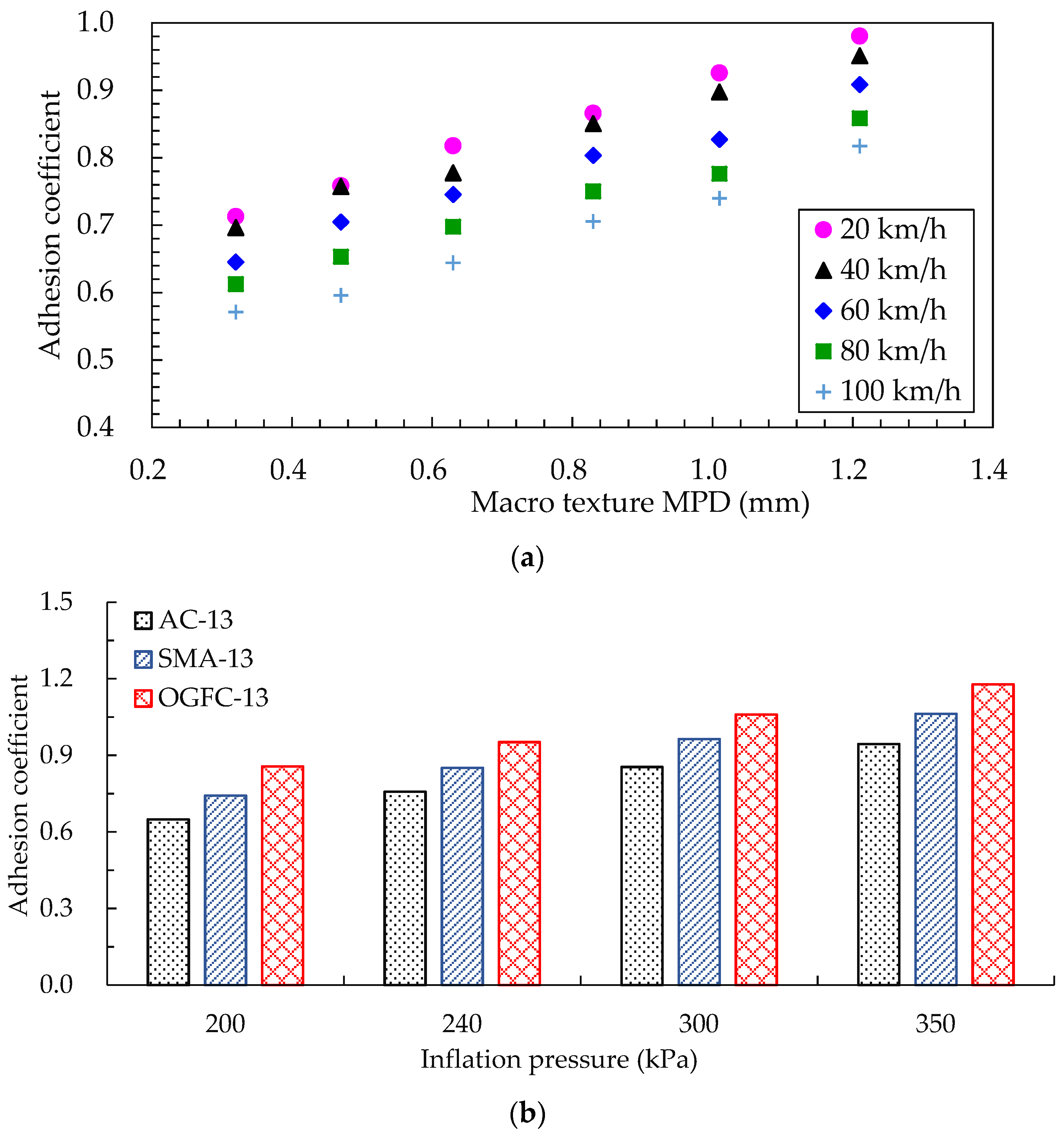 Materials 15 04173 g009 Materials 15 04173 g009
