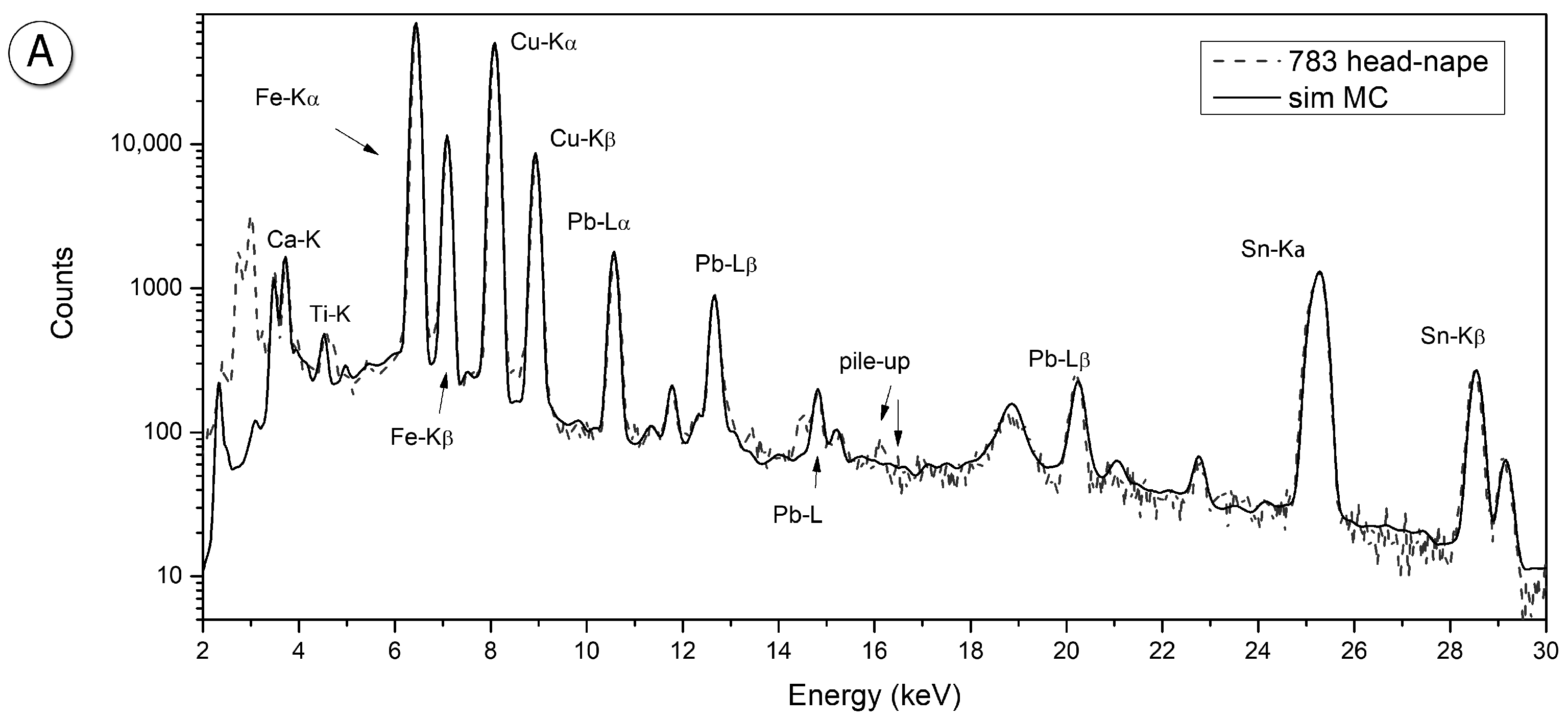 Materials 15 04174 g003a