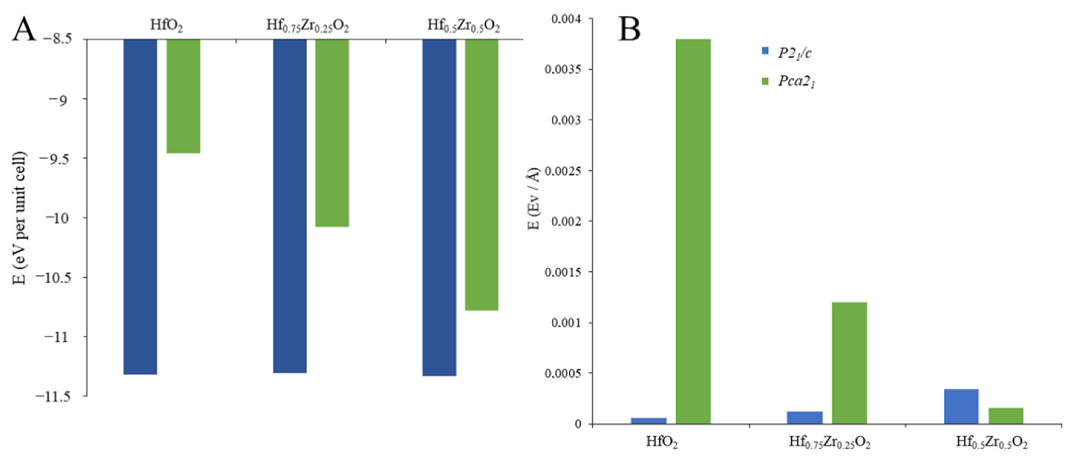 Materials 15 04175 g003 550