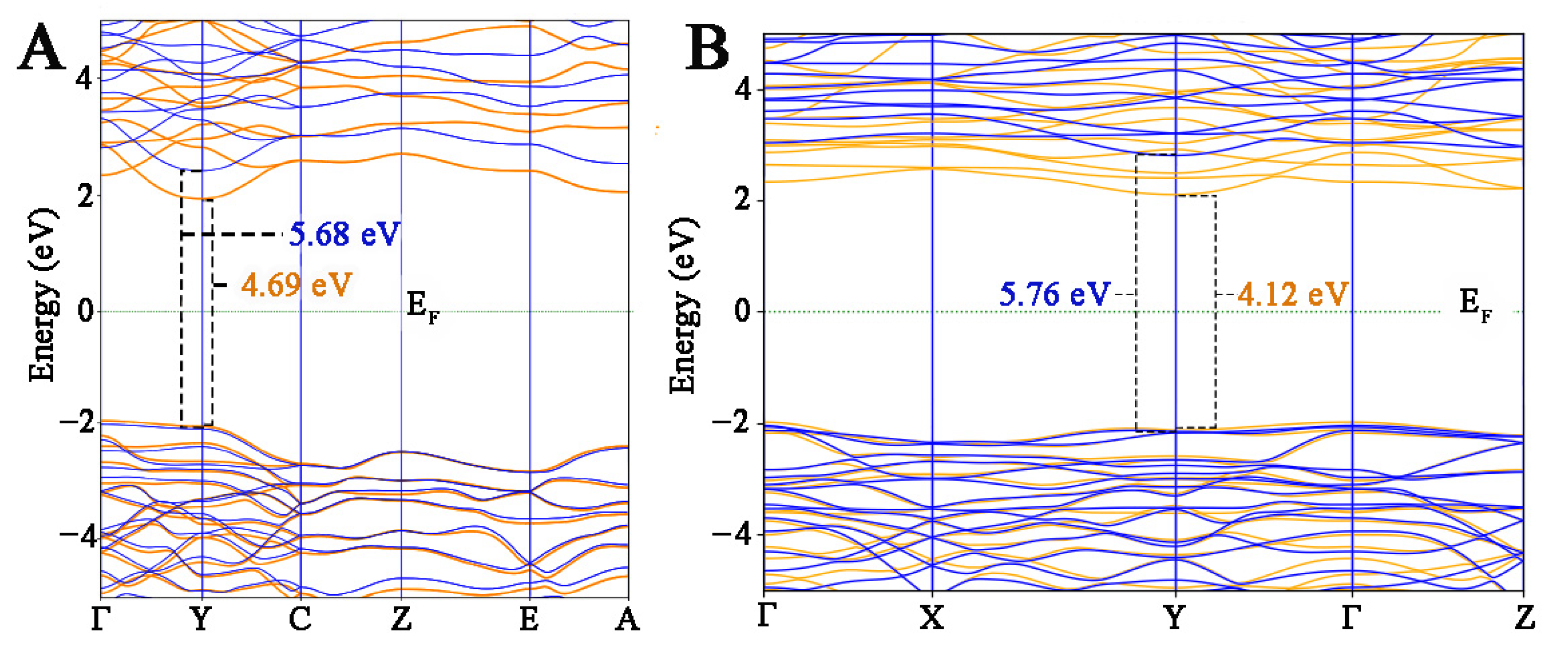 Materials 15 04175 g004 550