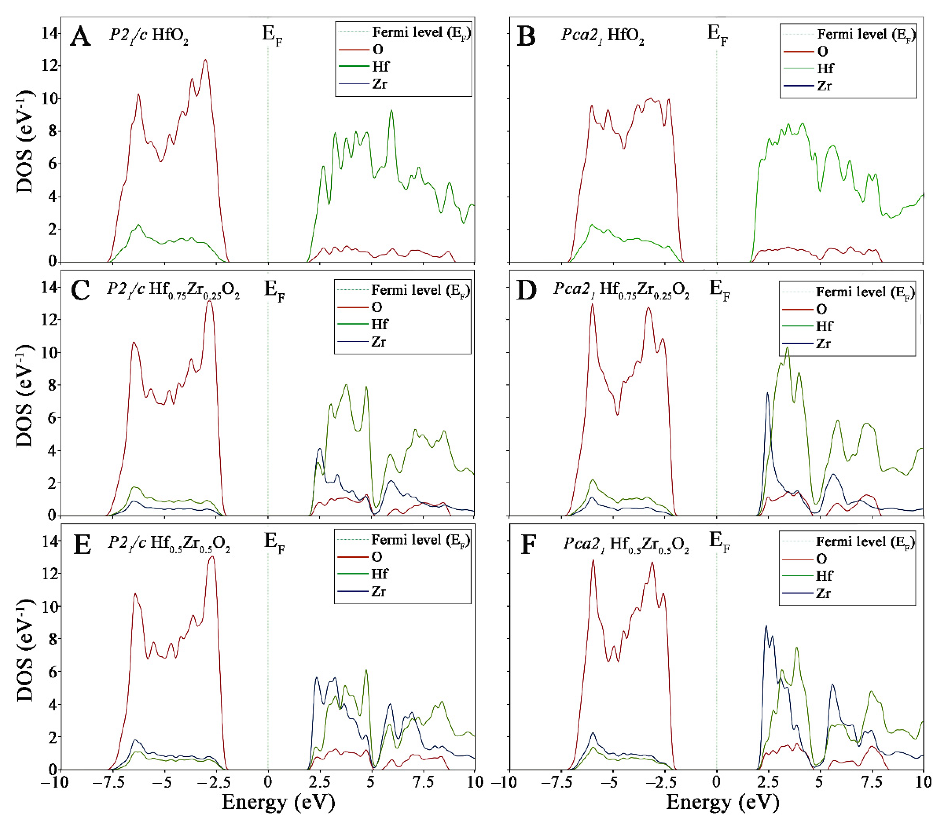 Materials 15 04175 g005 550