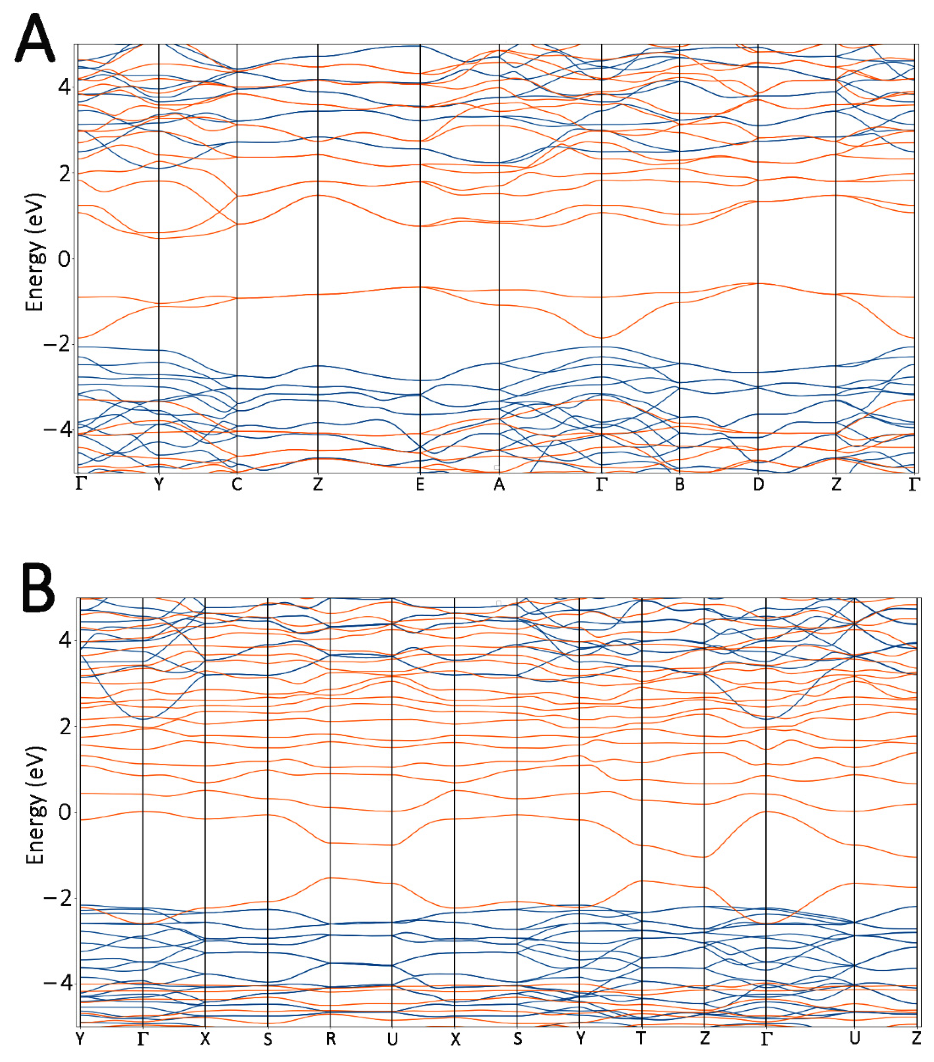 Materials 15 04175 g007 550