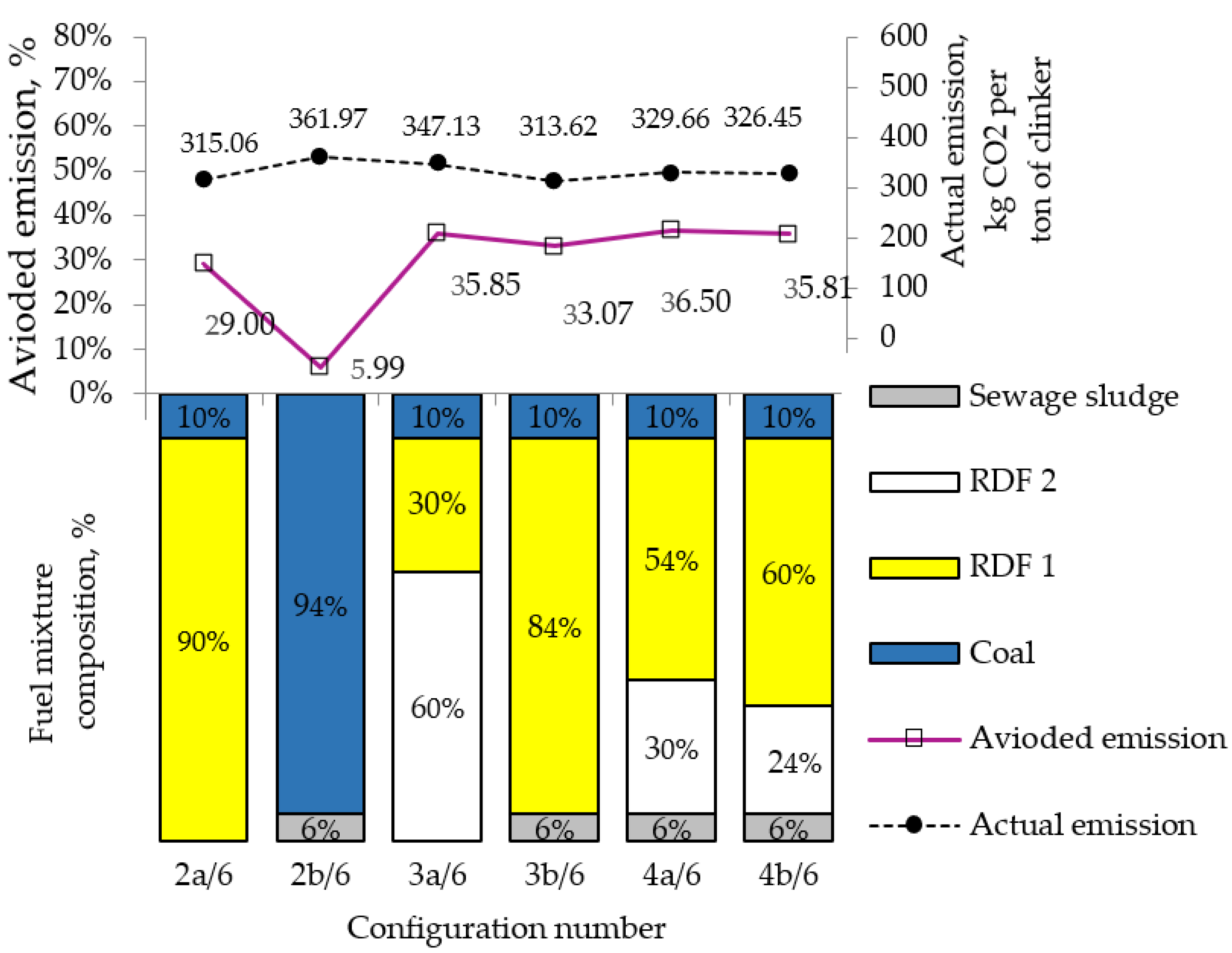 Materials 15 04176 g003 550