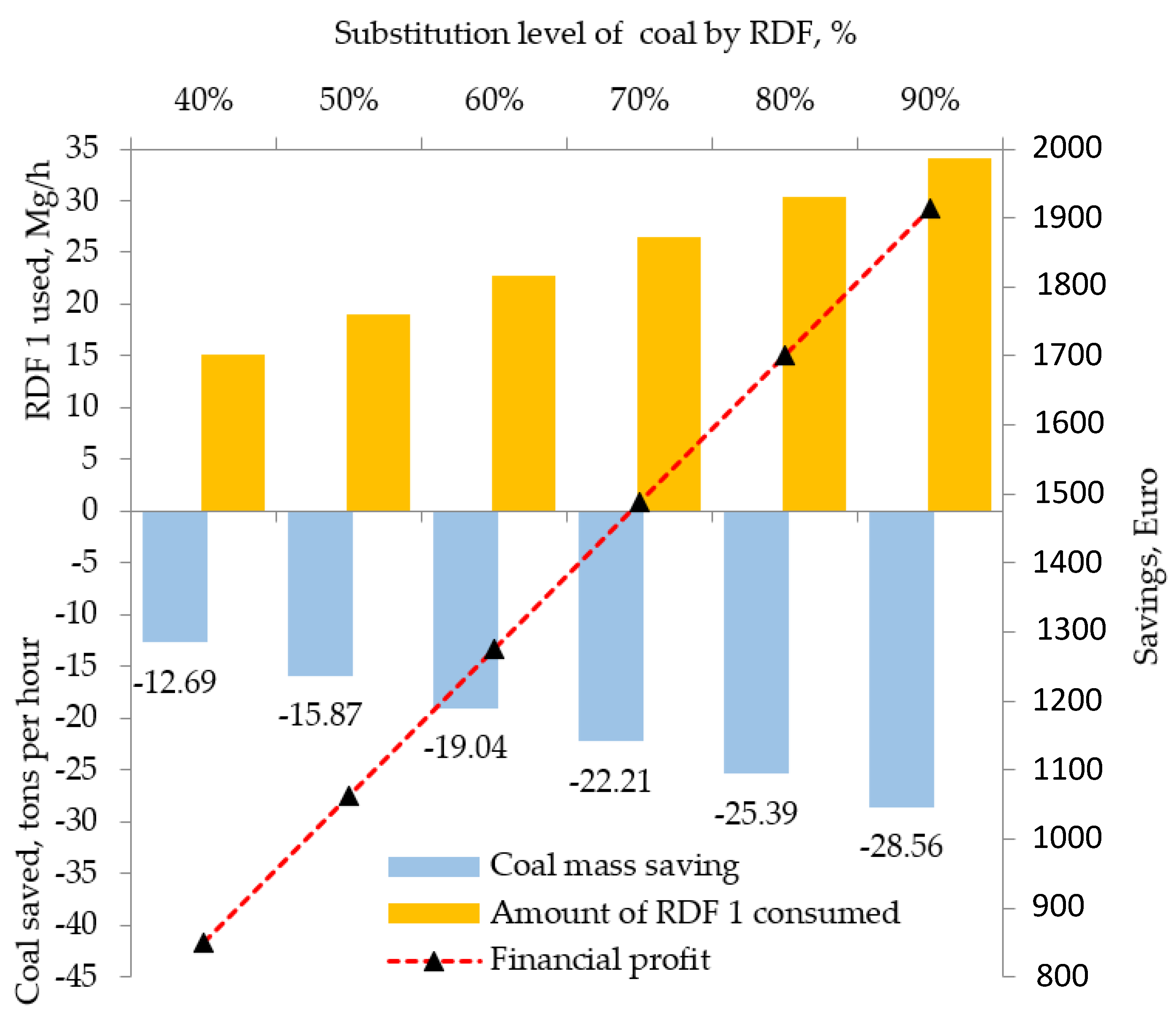 Materials 15 04176 g004 550