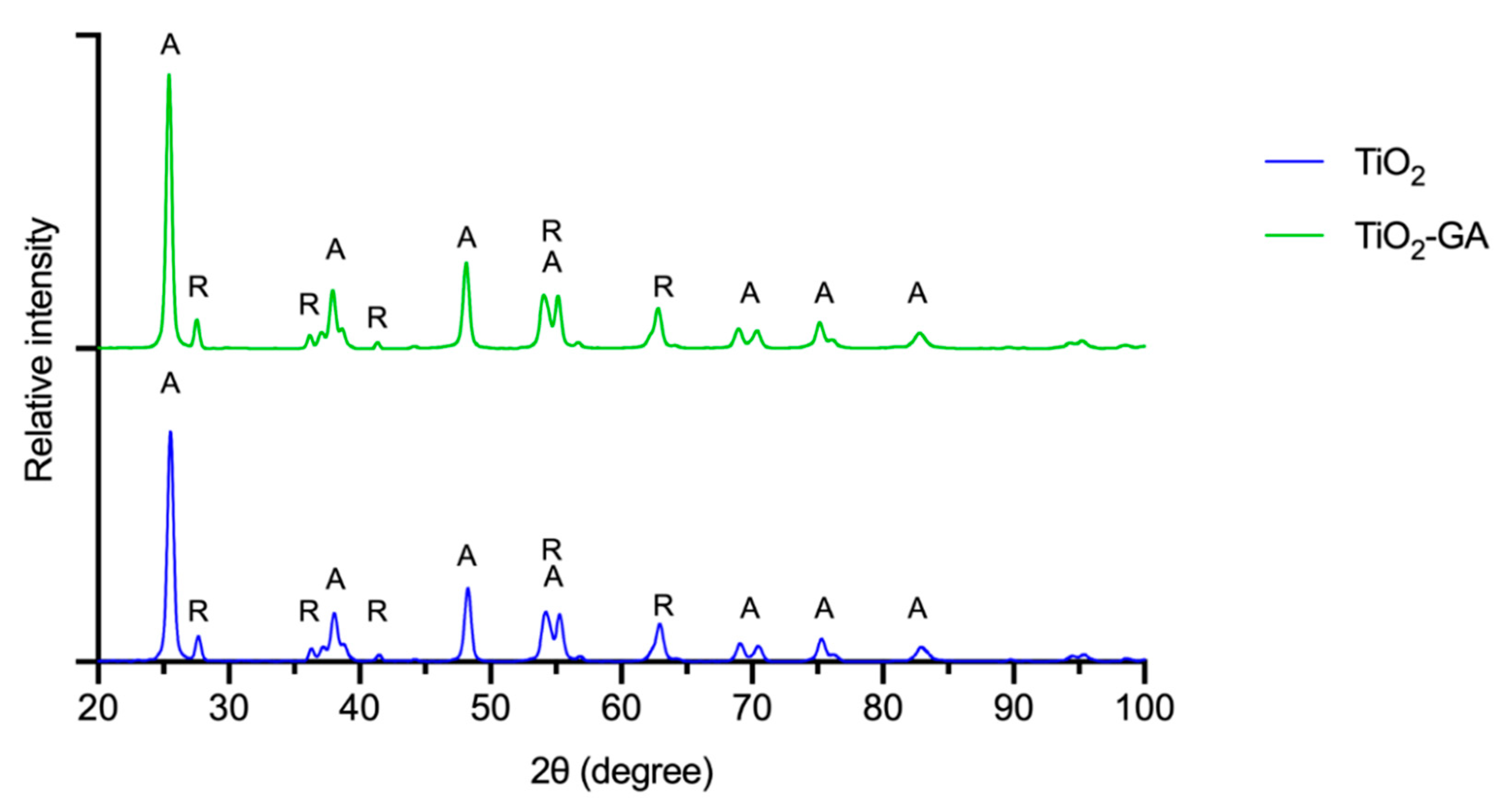 Materials 15 04177 g004