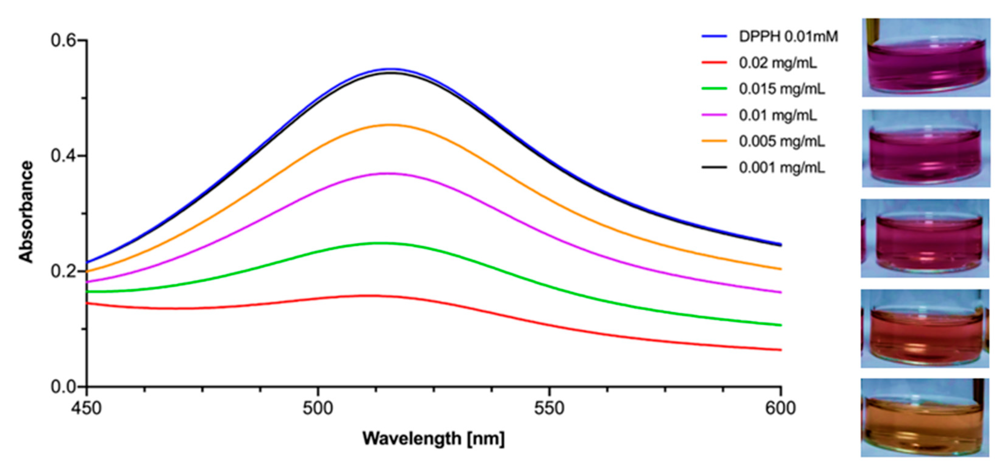 Materials 15 04177 g007