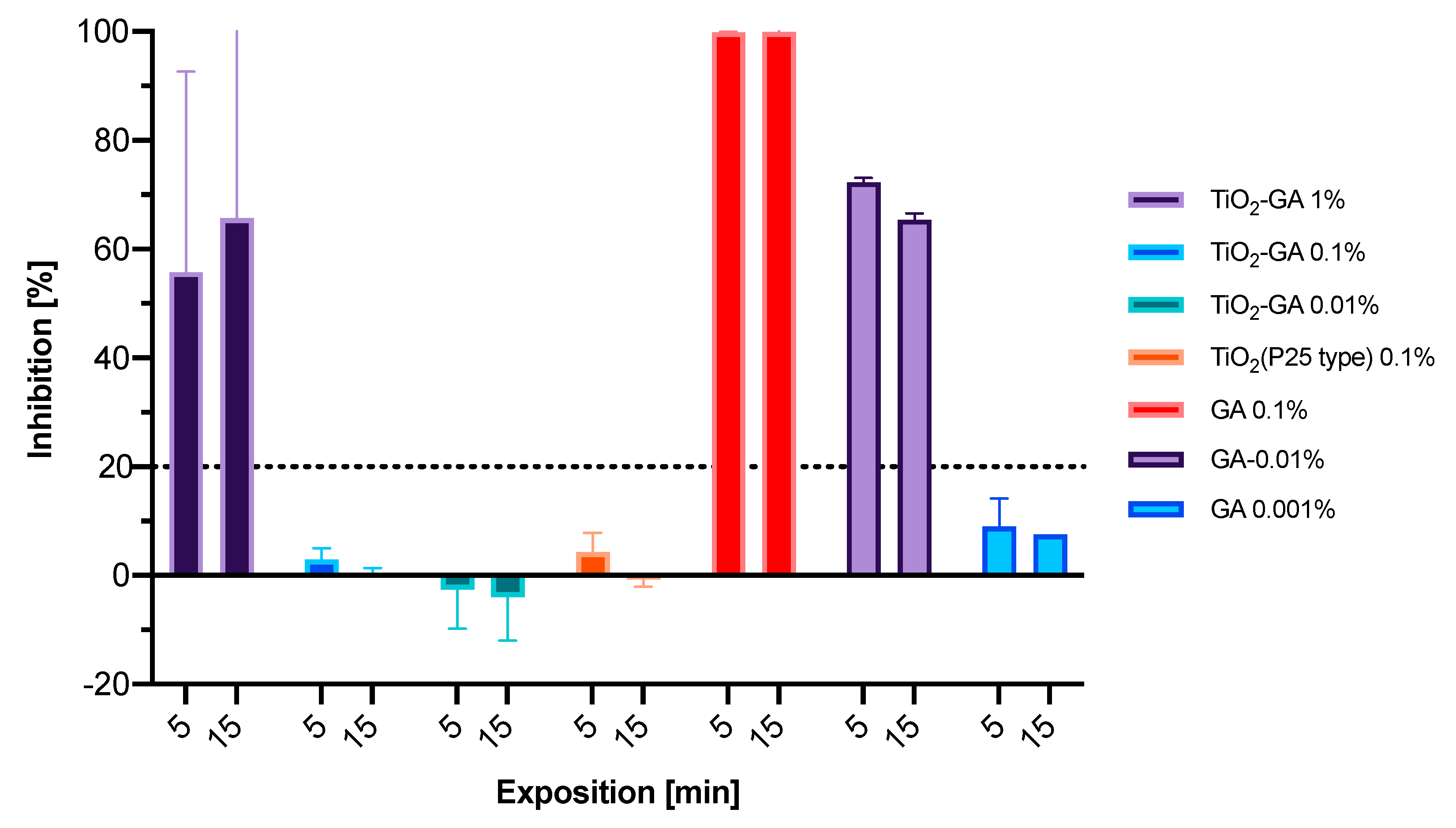 Materials 15 04177 g008