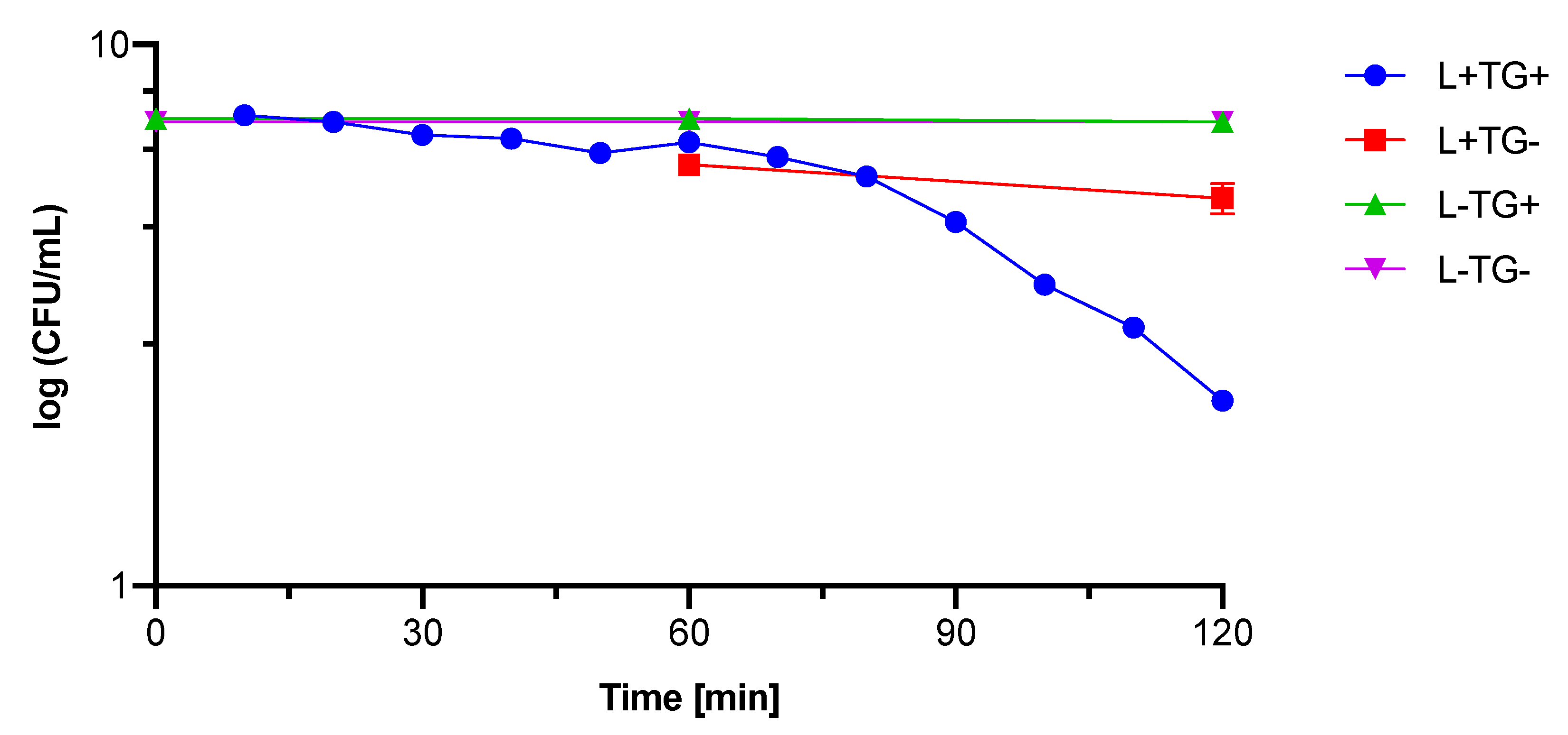 Materials 15 04177 g009