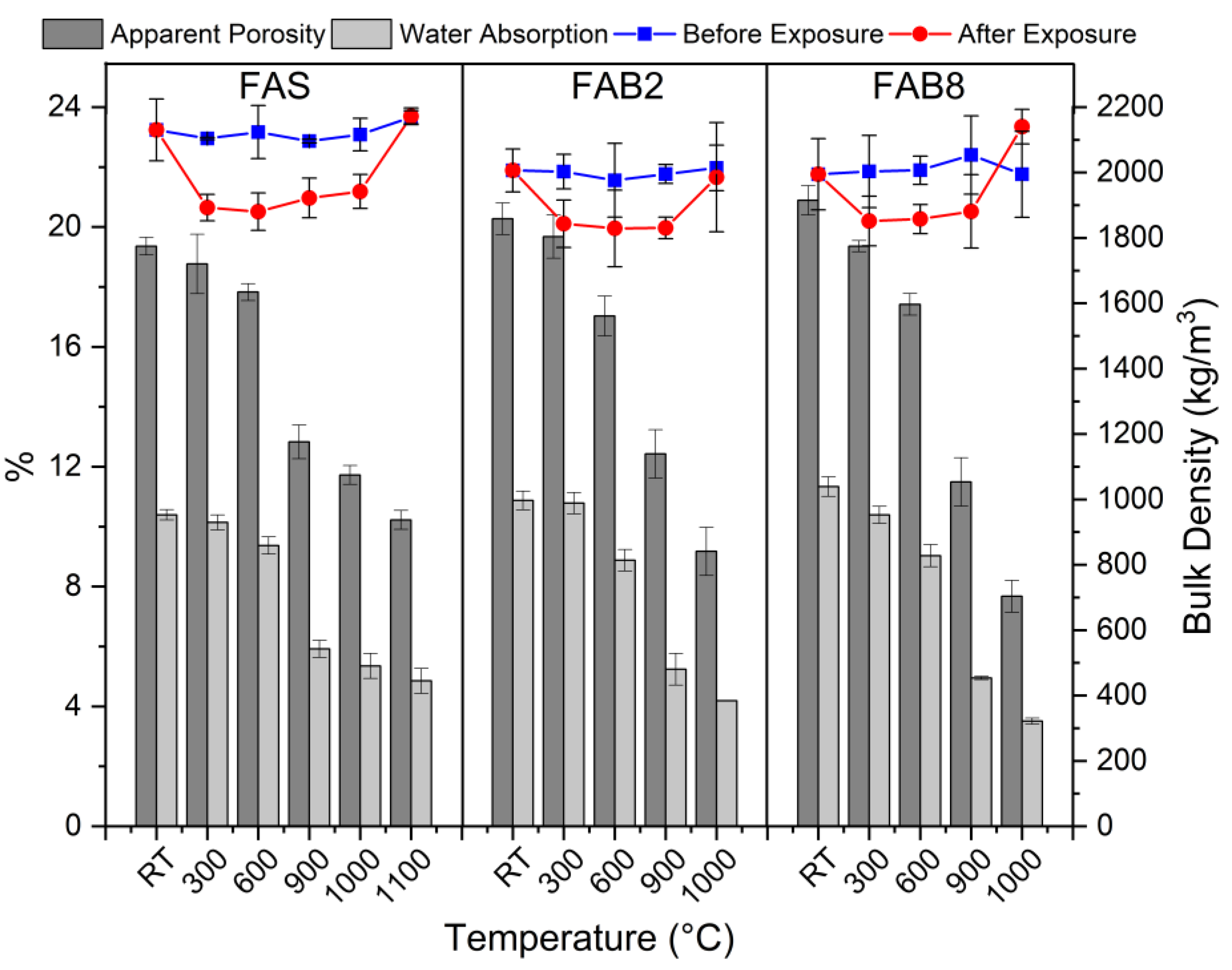 Materials 15 04178 g007 550