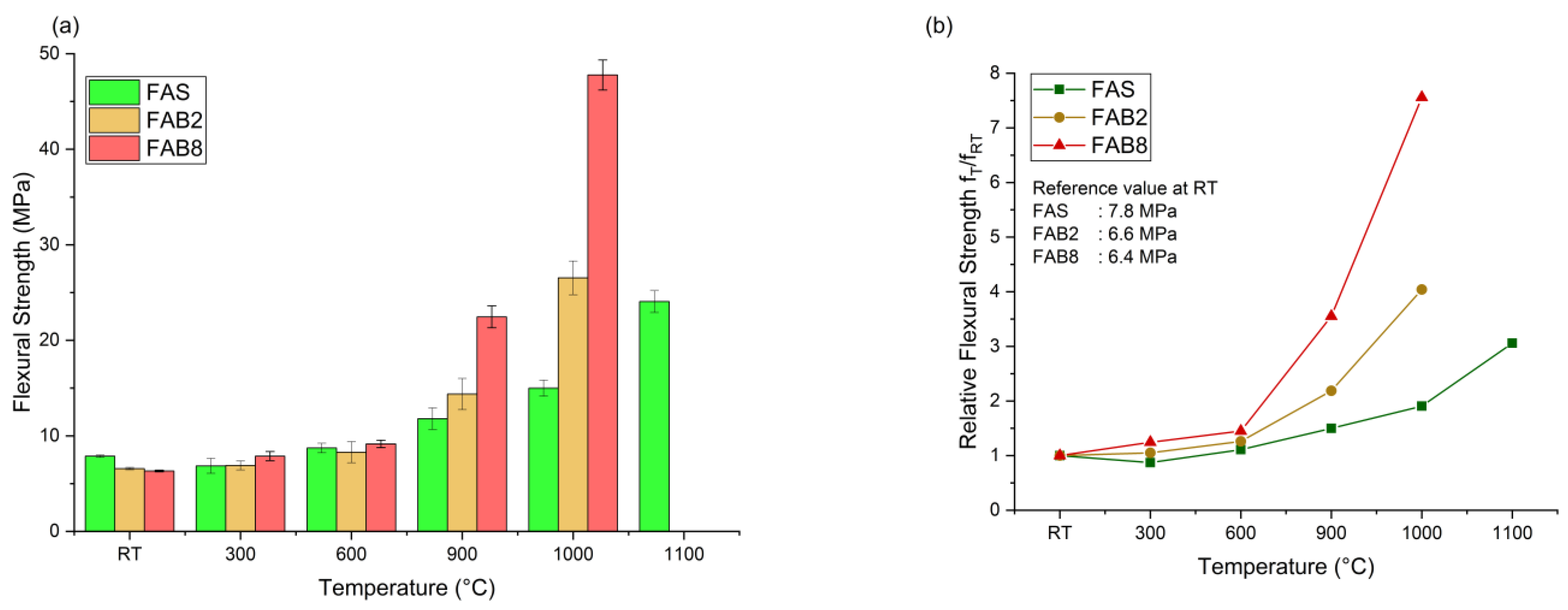 Materials 15 04178 g008 550