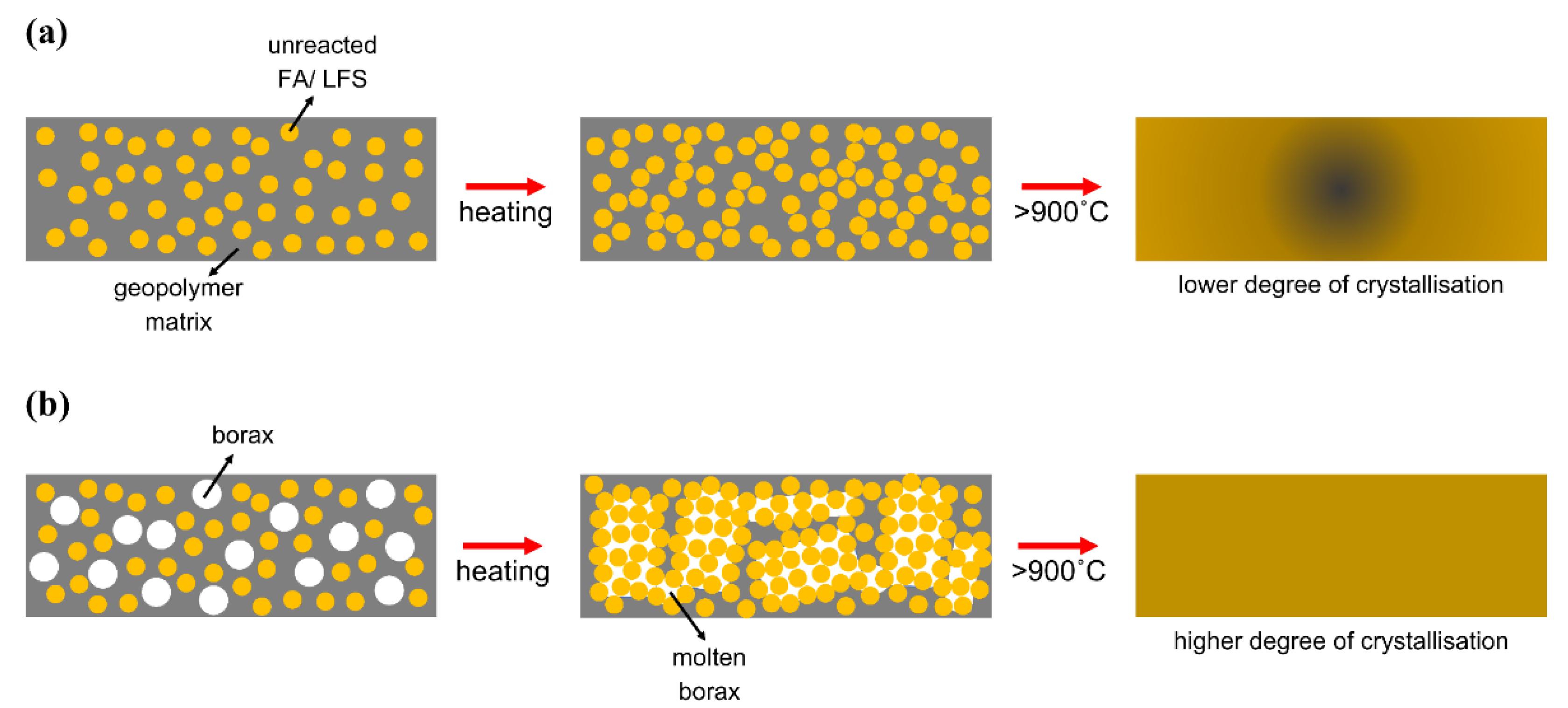 Materials 15 04178 g009 550